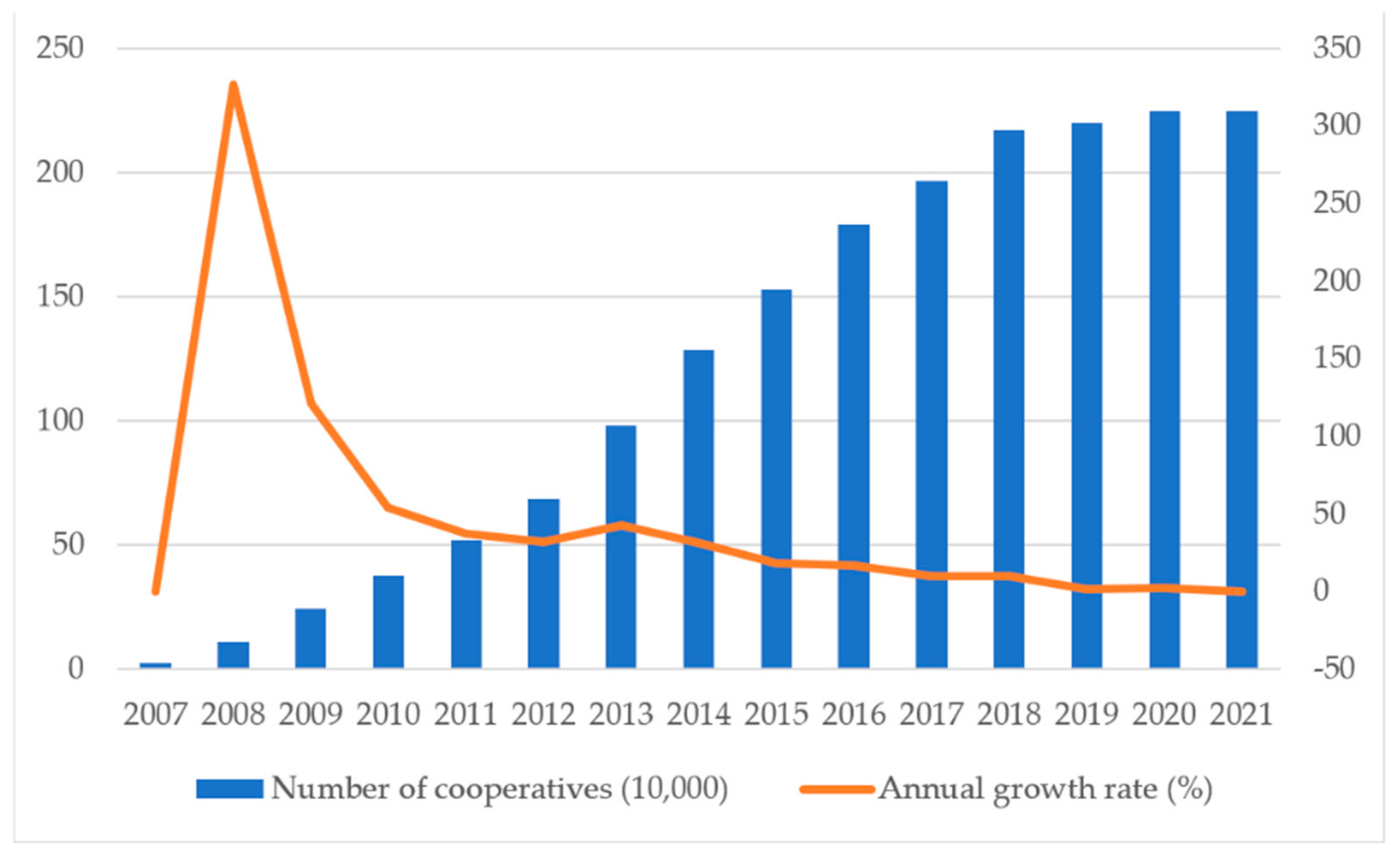 Sustainability 15 00974 g001