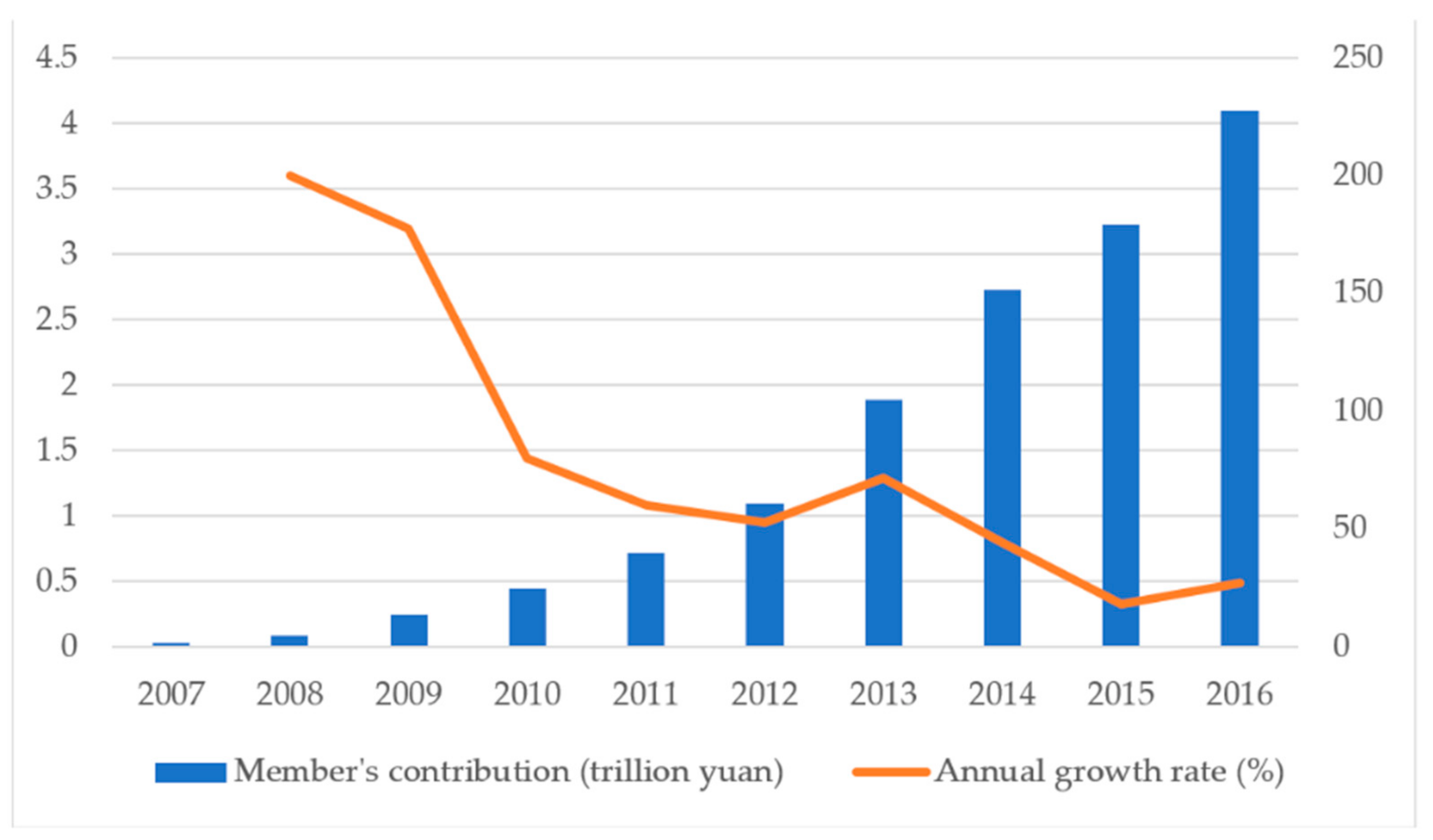 Sustainability 15 00974 g002