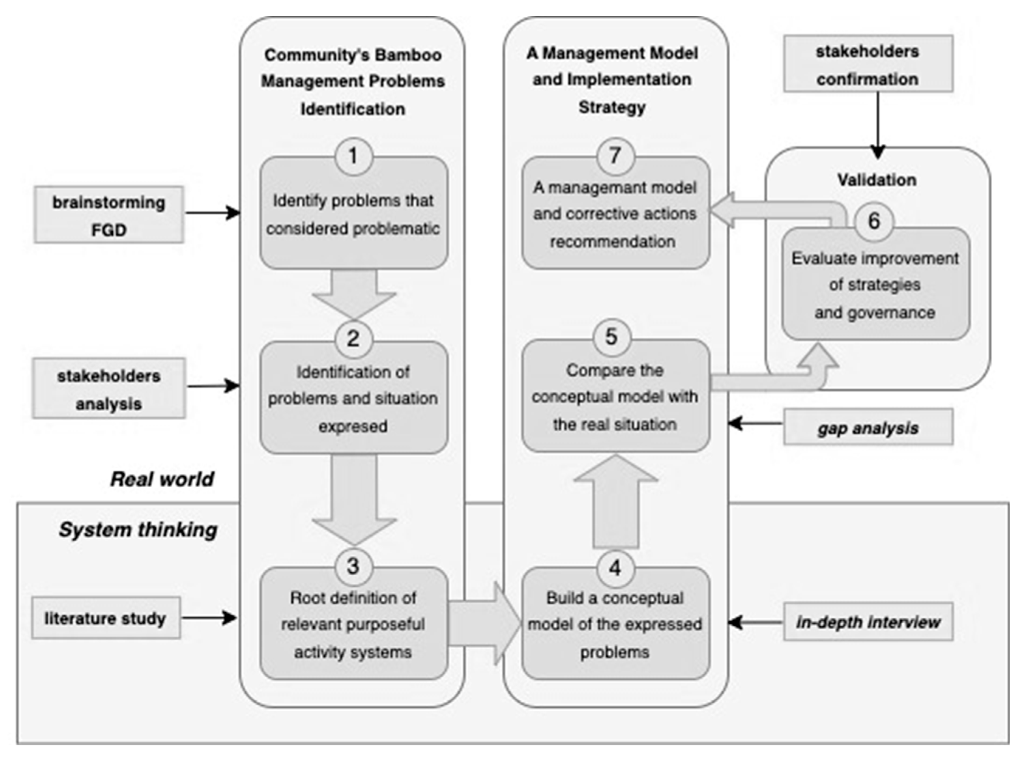 Sustainability 15 00977 g002