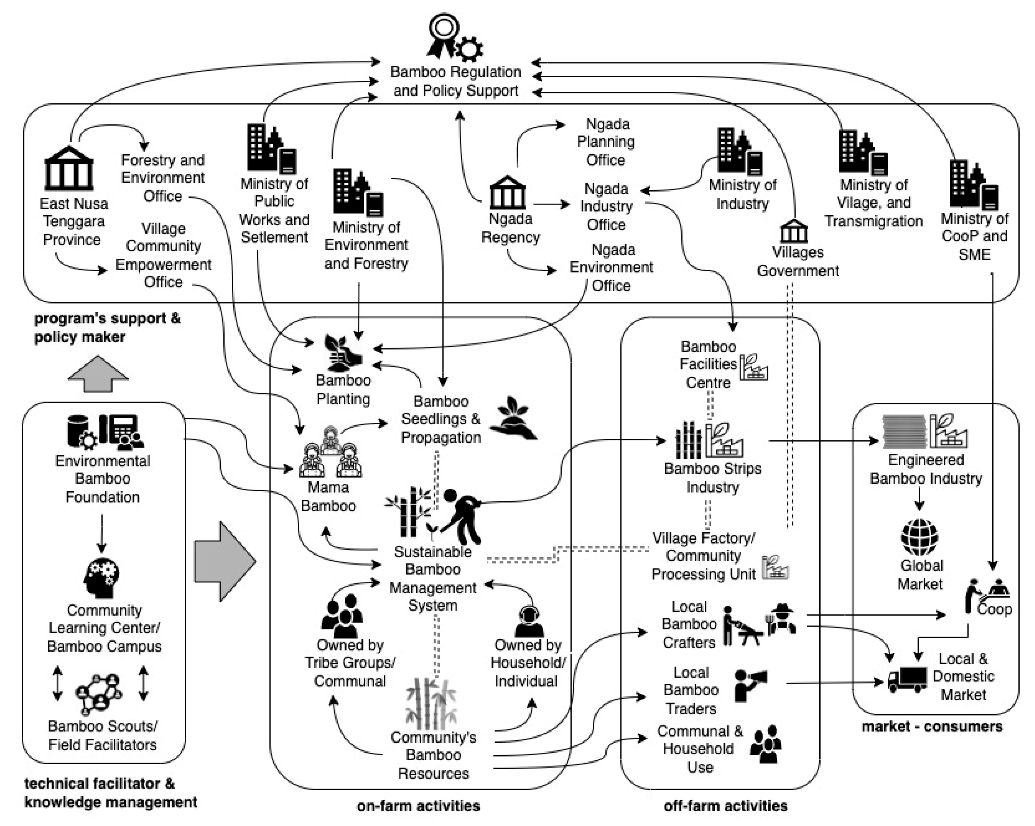 Sustainability 15 00977 g006