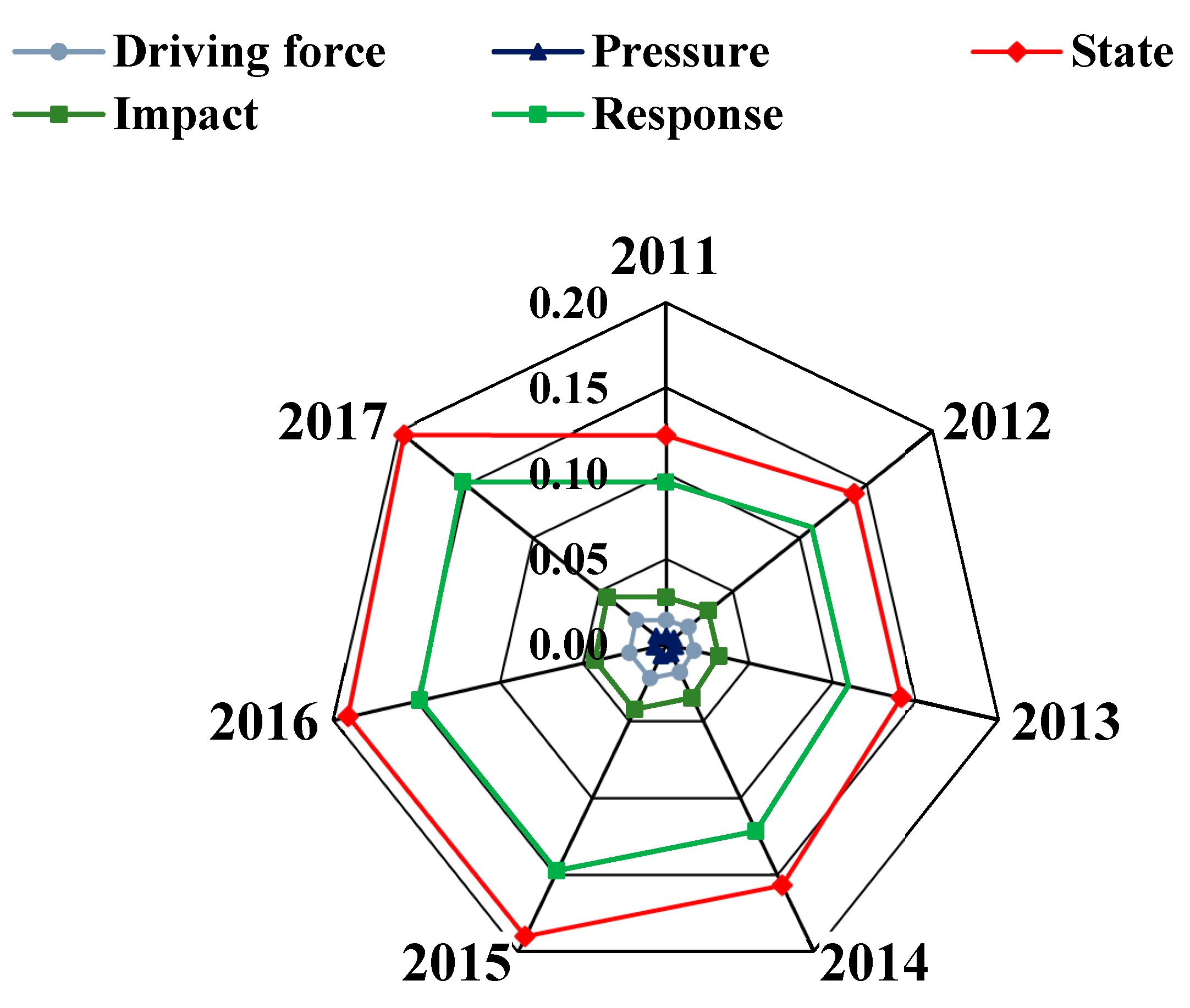 Sustainability 15 00985 g003