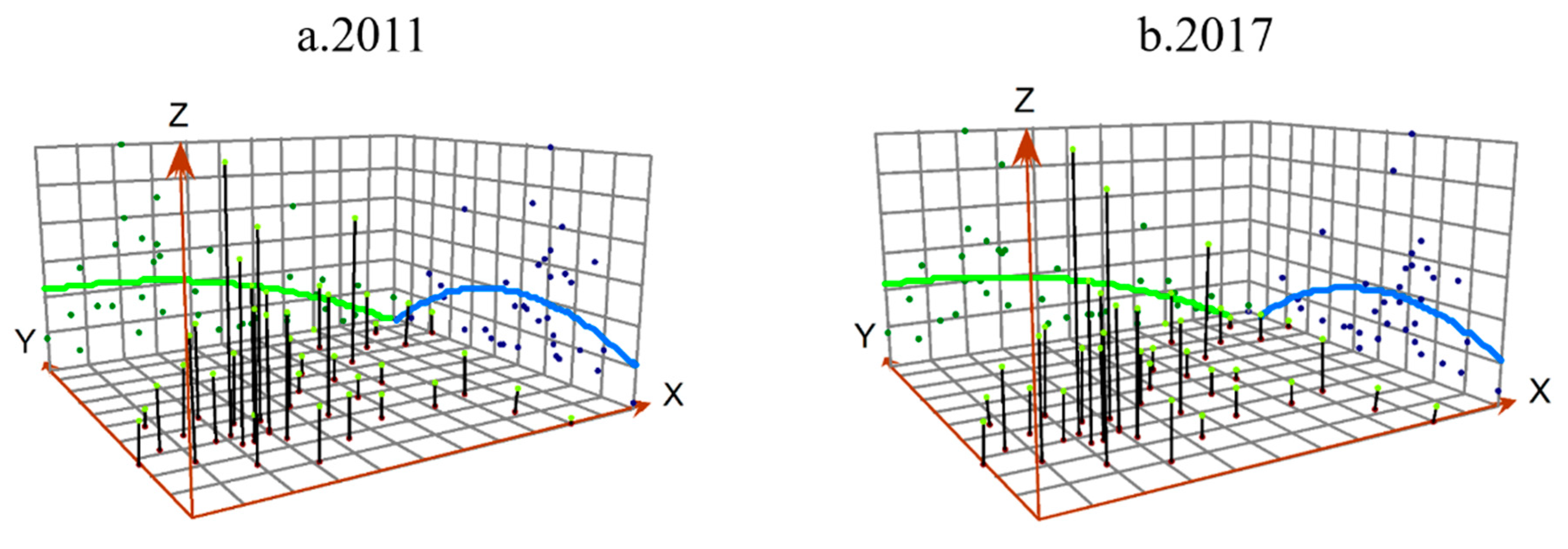Sustainability 15 00985 g005