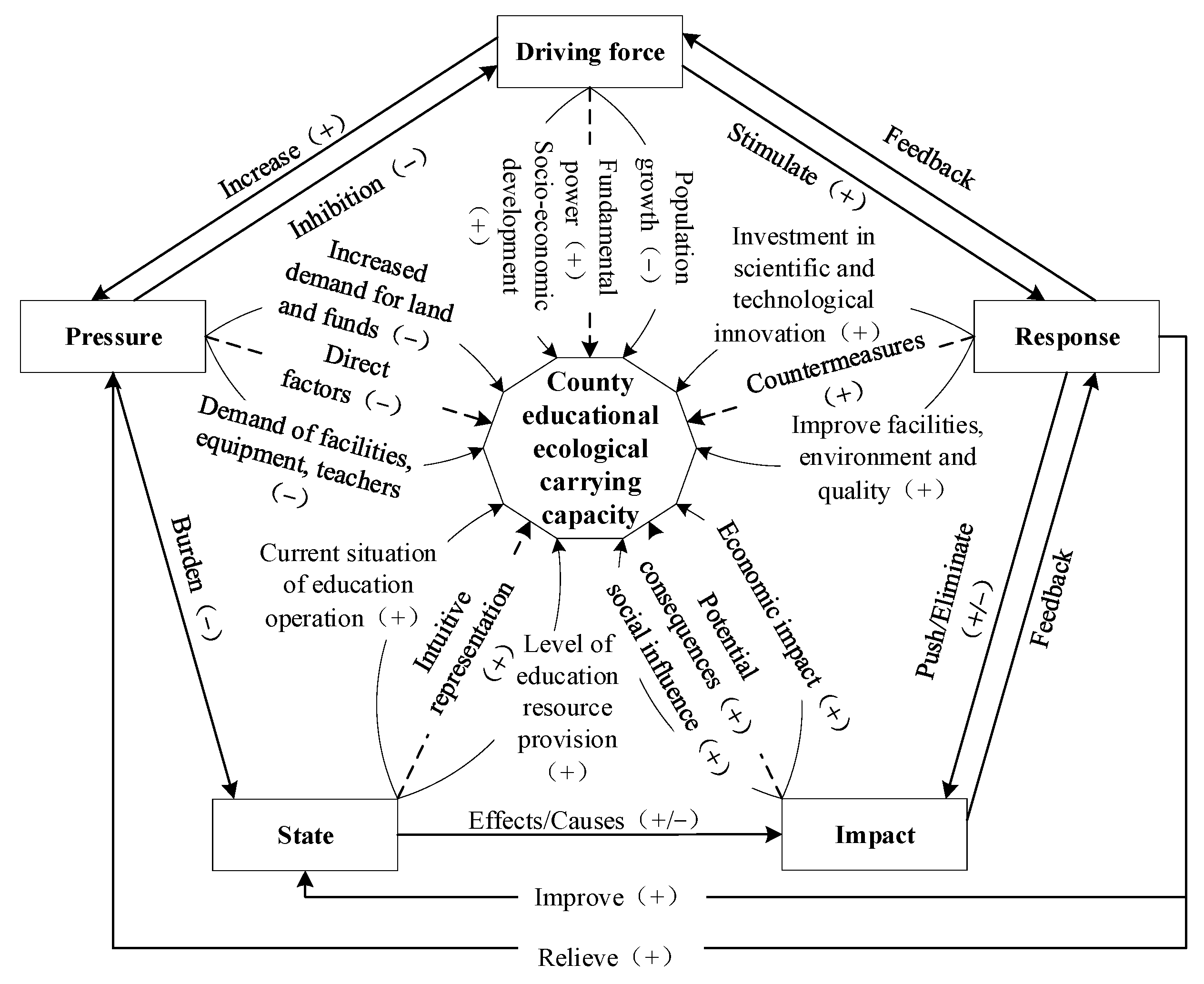Sustainability 15 00985 g006