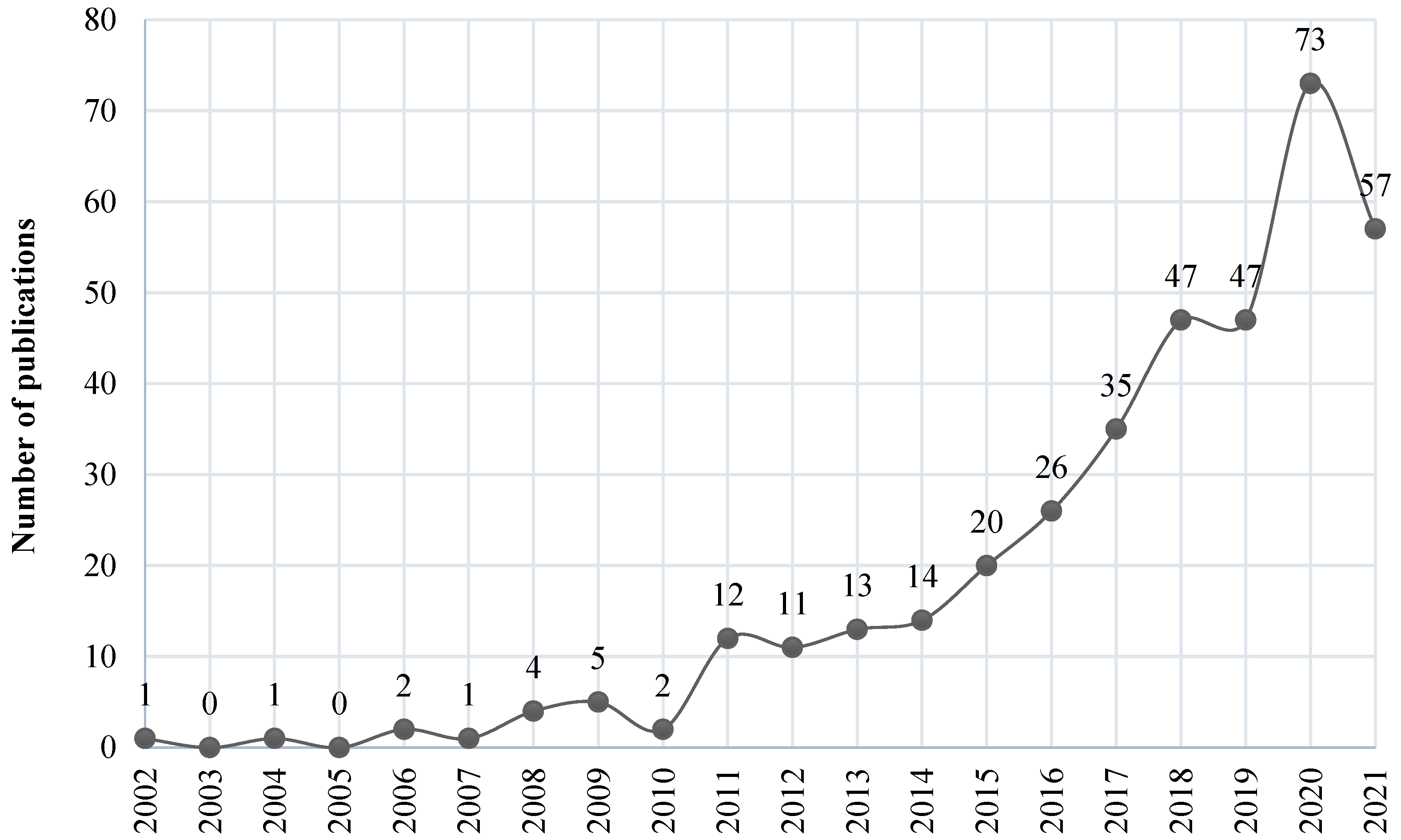 Sustainability 15 00988 g002 Sustainability 15 00988 g002