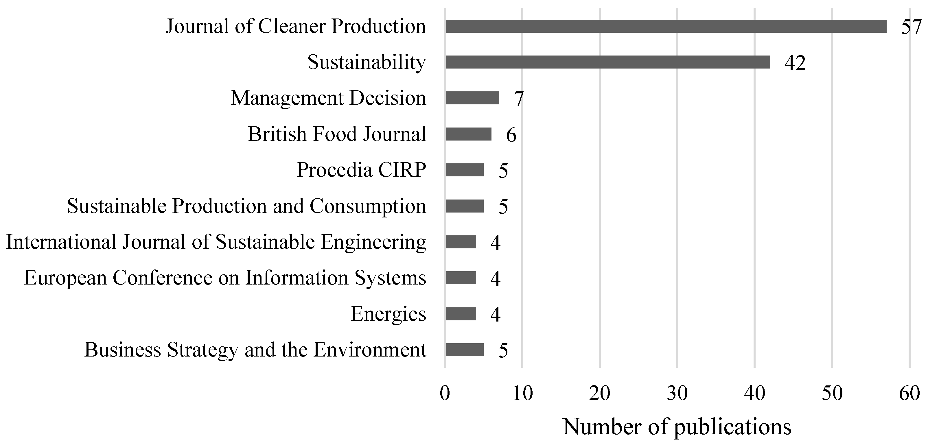 Sustainability 15 00988 g003 Sustainability 15 00988 g003