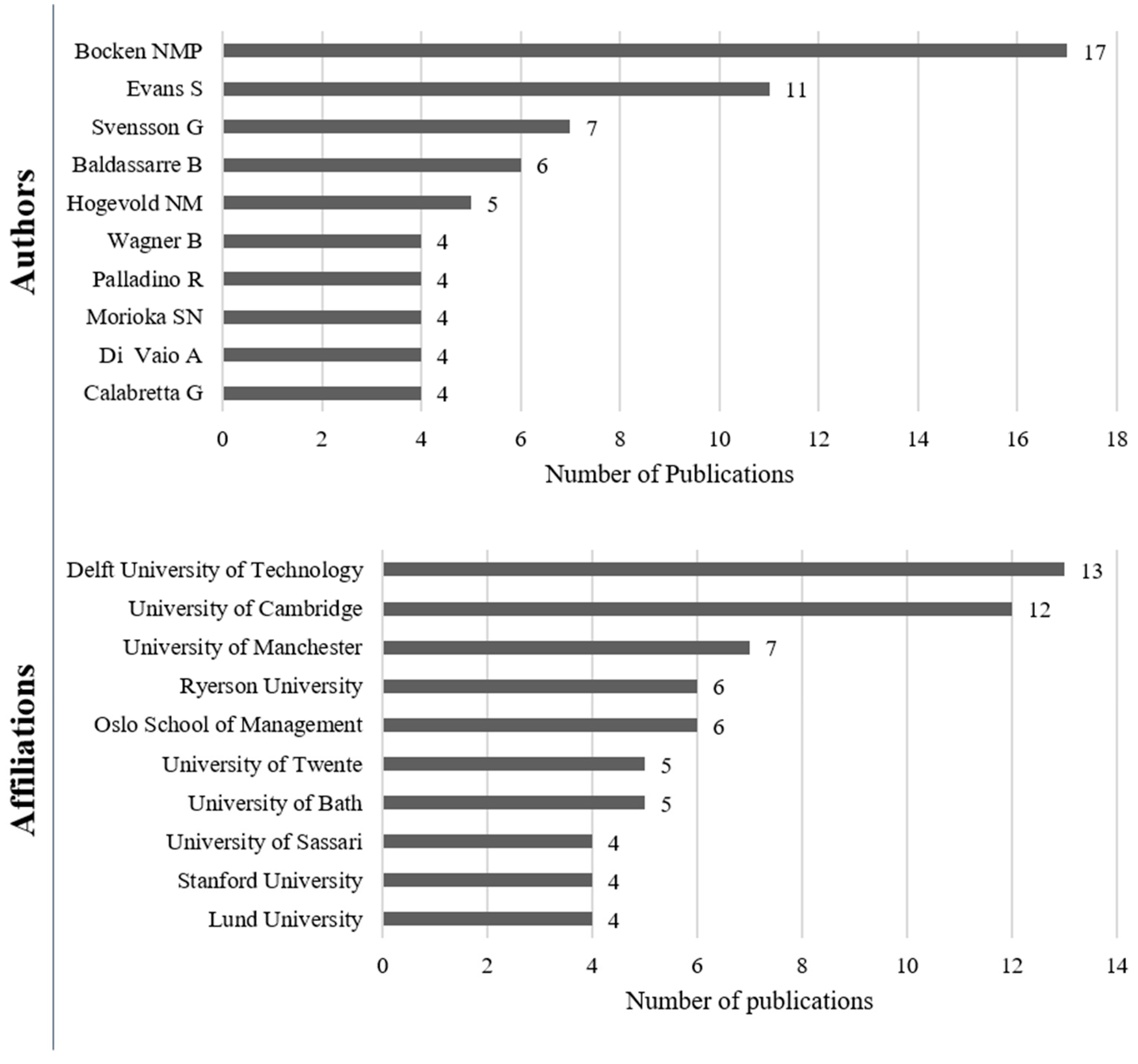 Sustainability 15 00988 g004 Sustainability 15 00988 g004