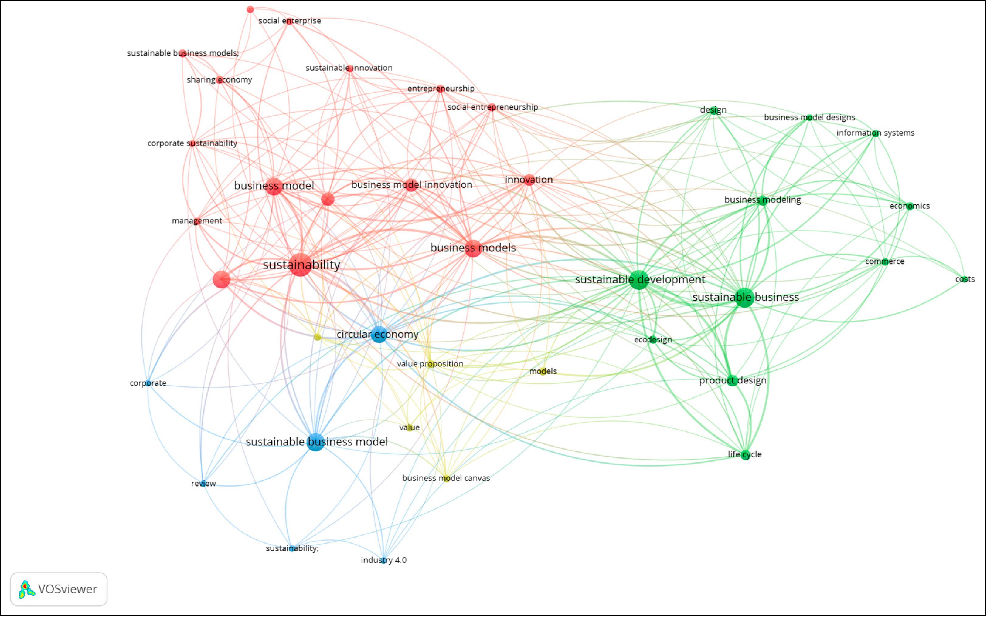 Sustainability 15 00988 g006 Sustainability 15 00988 g006