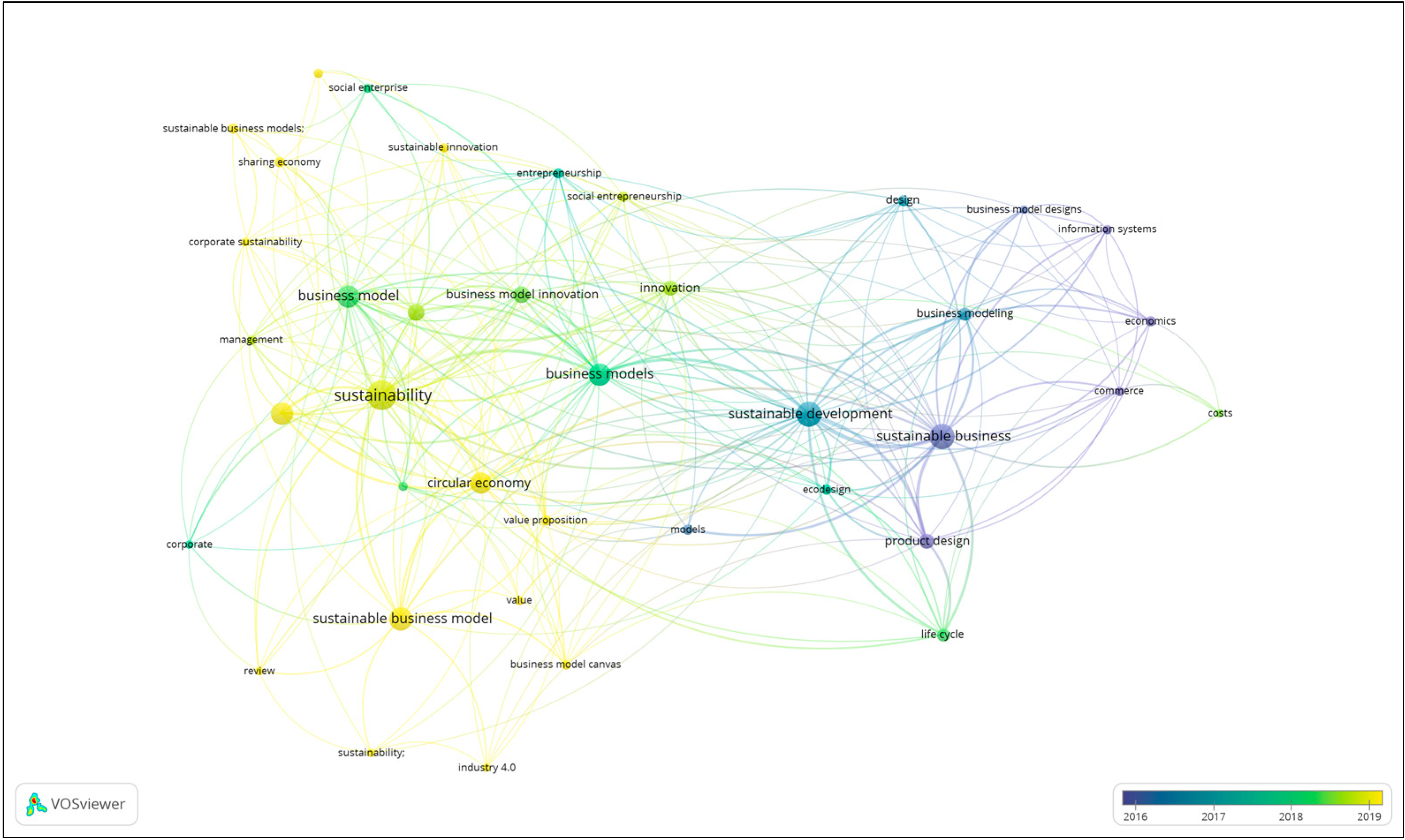 Sustainability 15 00988 g007 Sustainability 15 00988 g007