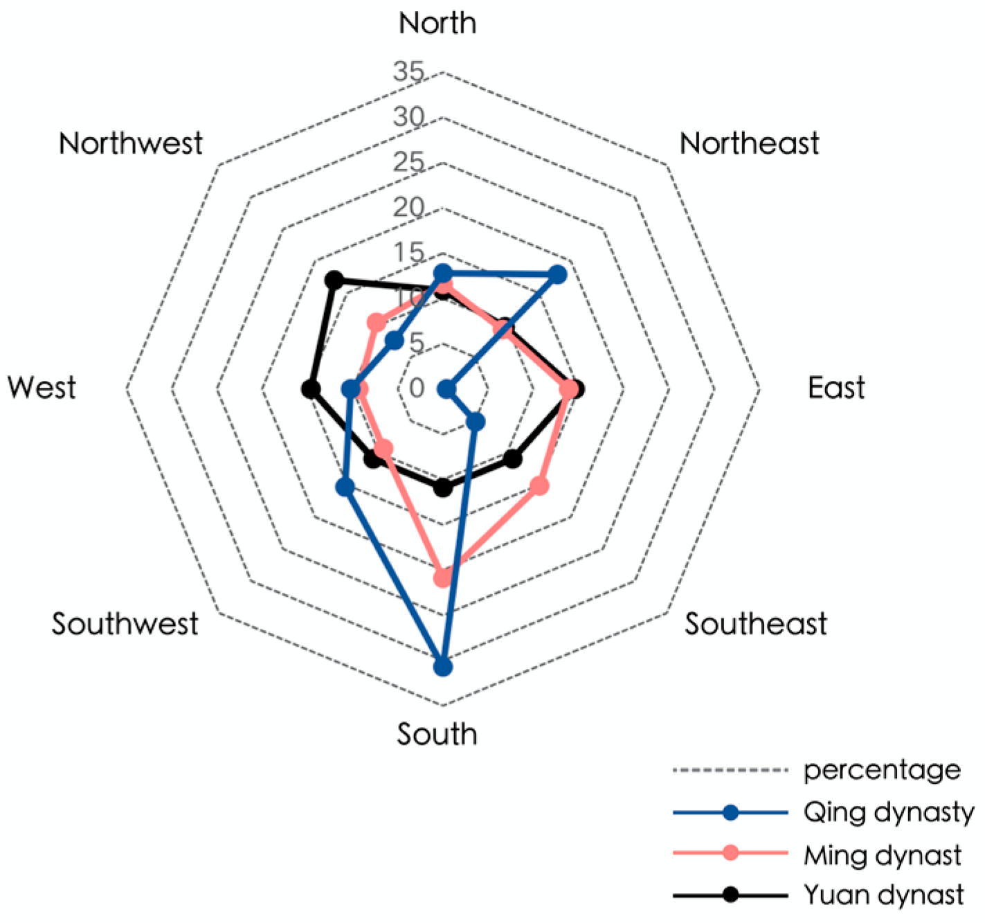 Sustainability 15 01001 g005
