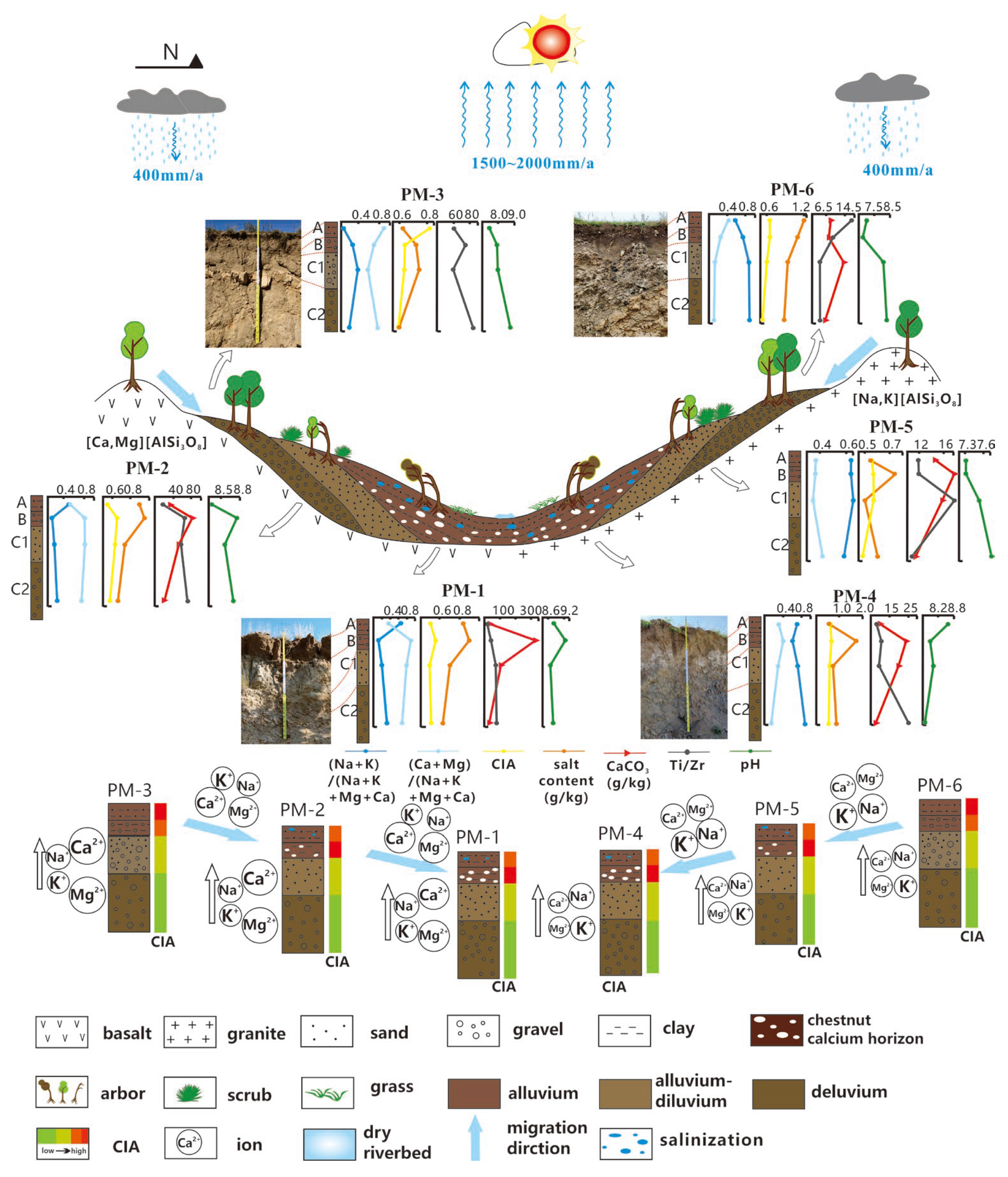 Sustainability 15 01002 g004
