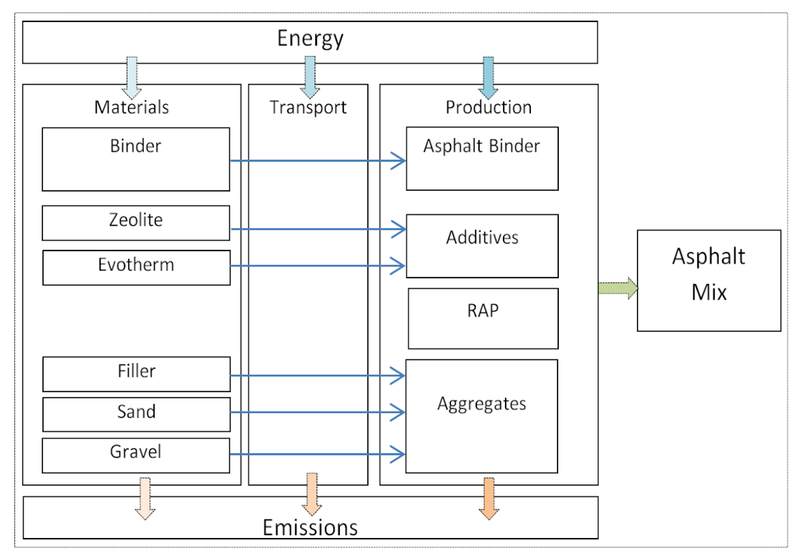 Sustainability 15 01003 g001