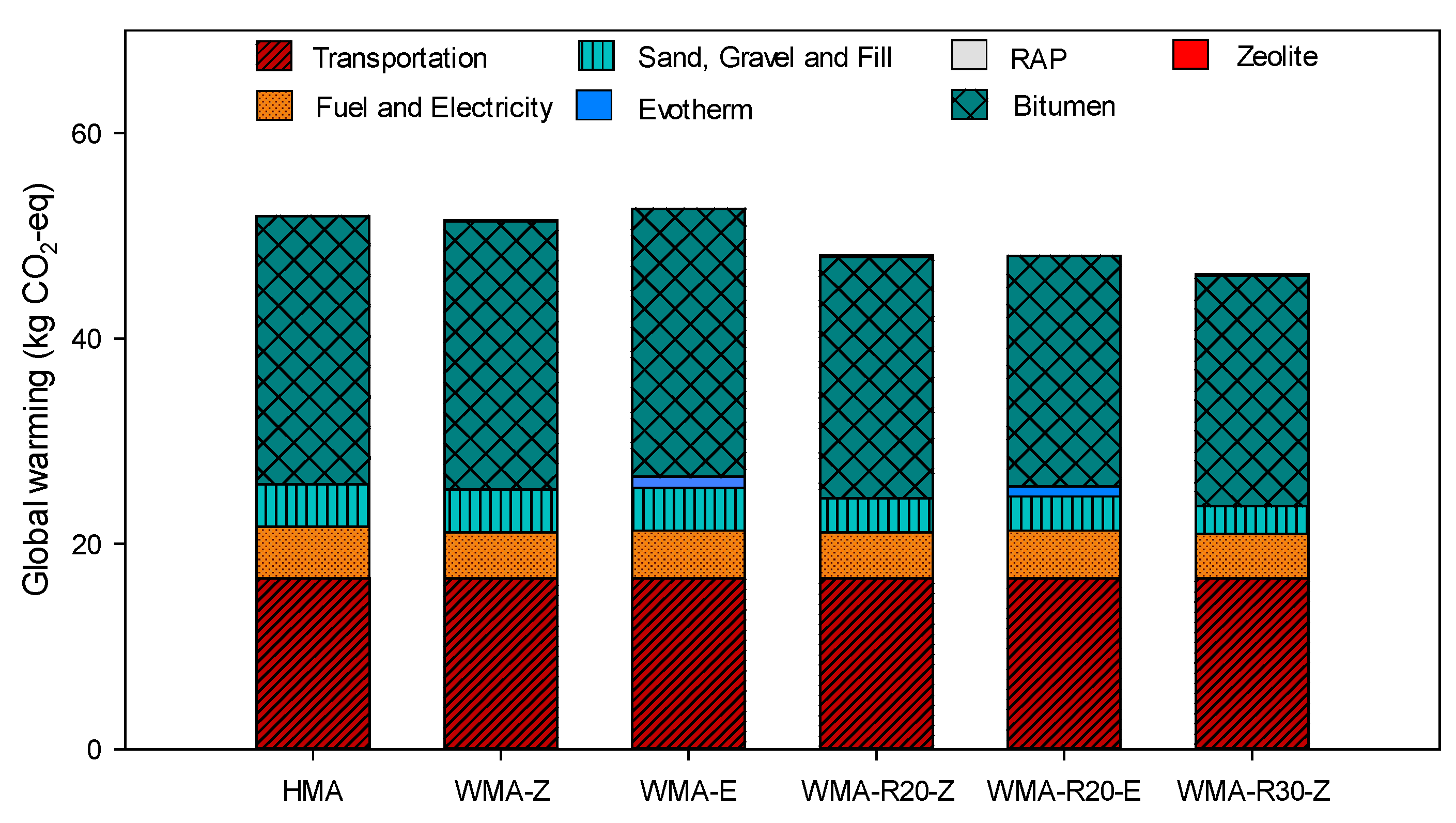 Sustainability 15 01003 g004