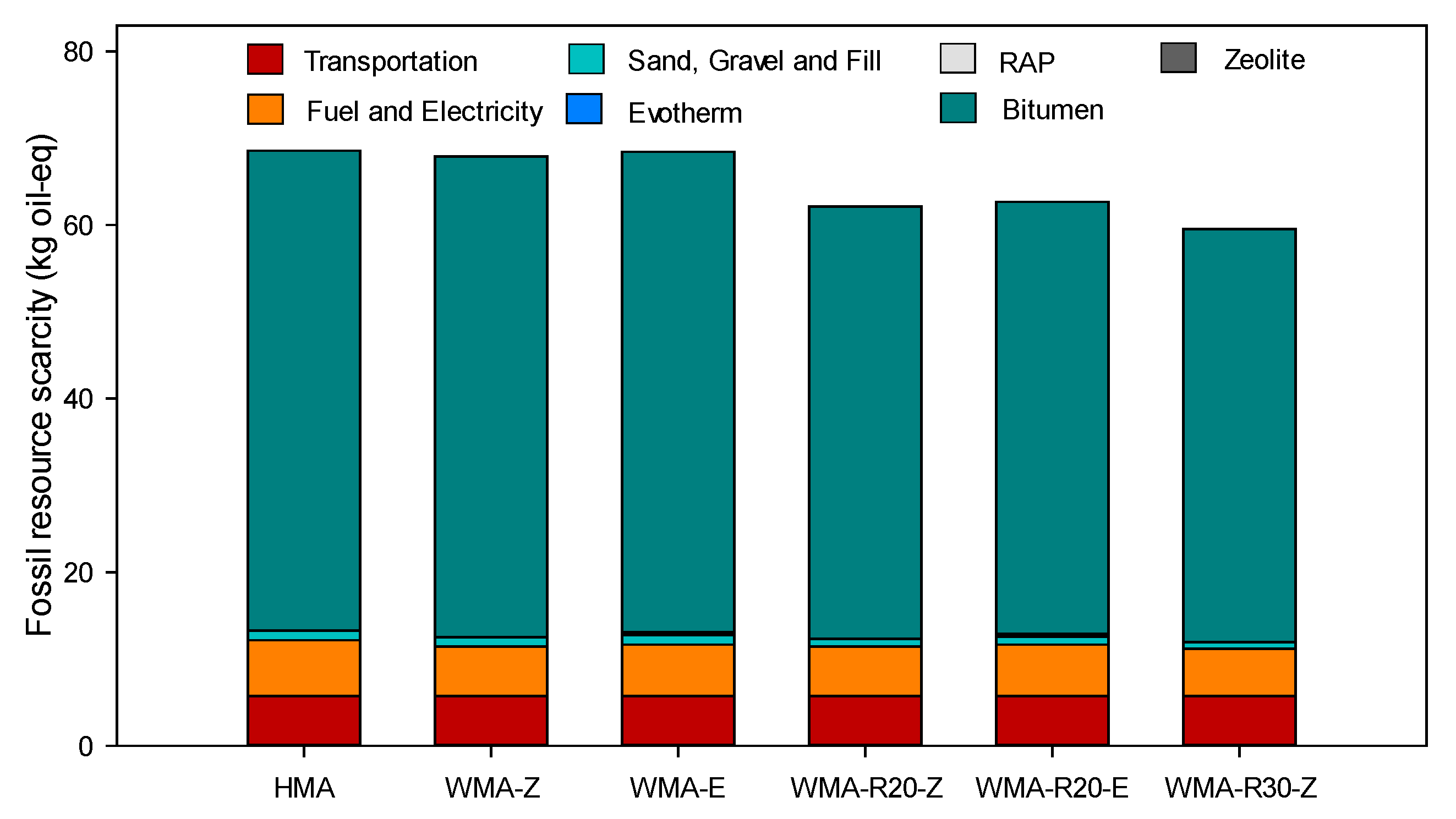 Sustainability 15 01003 g005