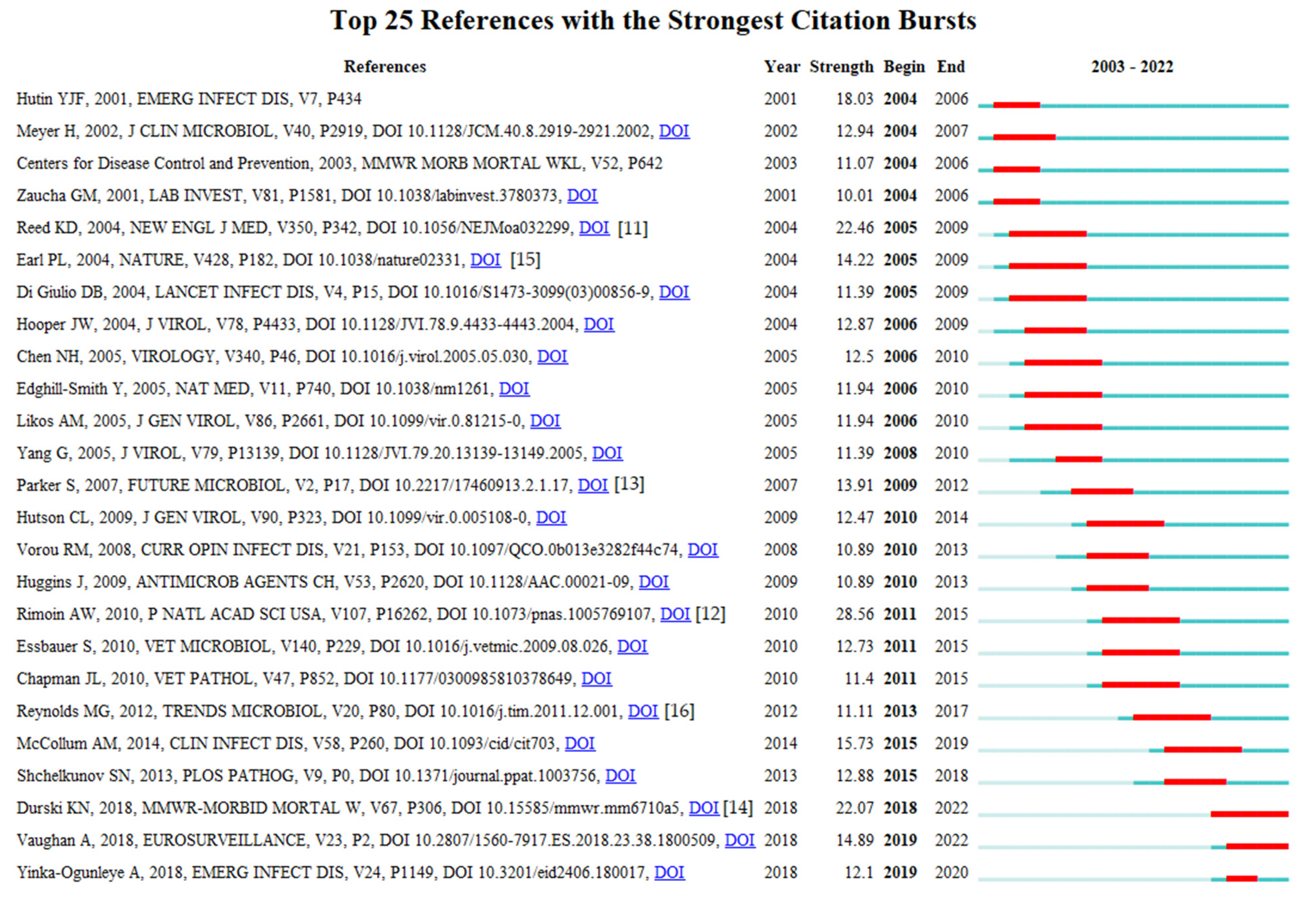 Sustainability 15 01005 g008 Sustainability 15 01005 g008