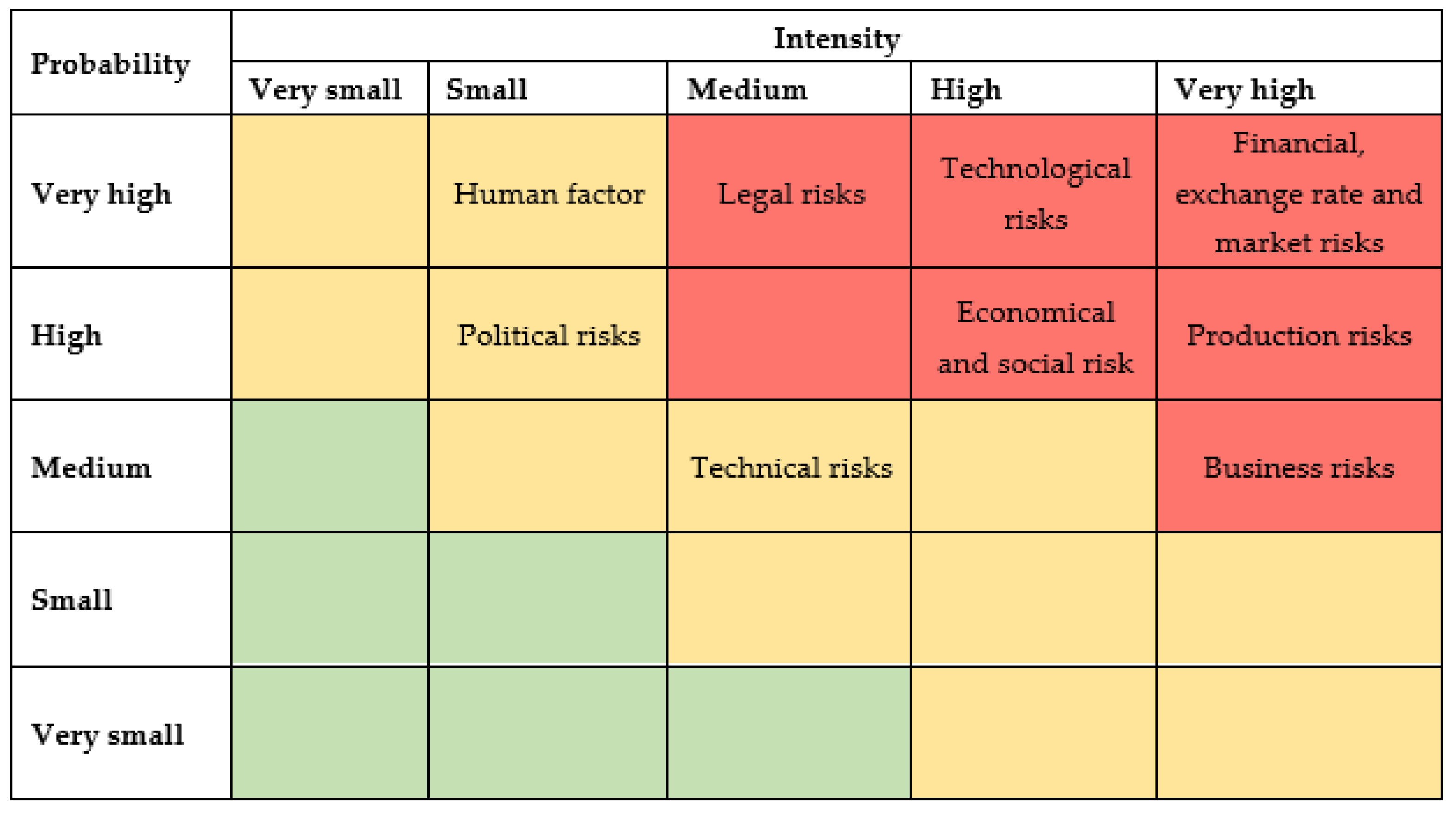 Sustainability 15 01006 g003