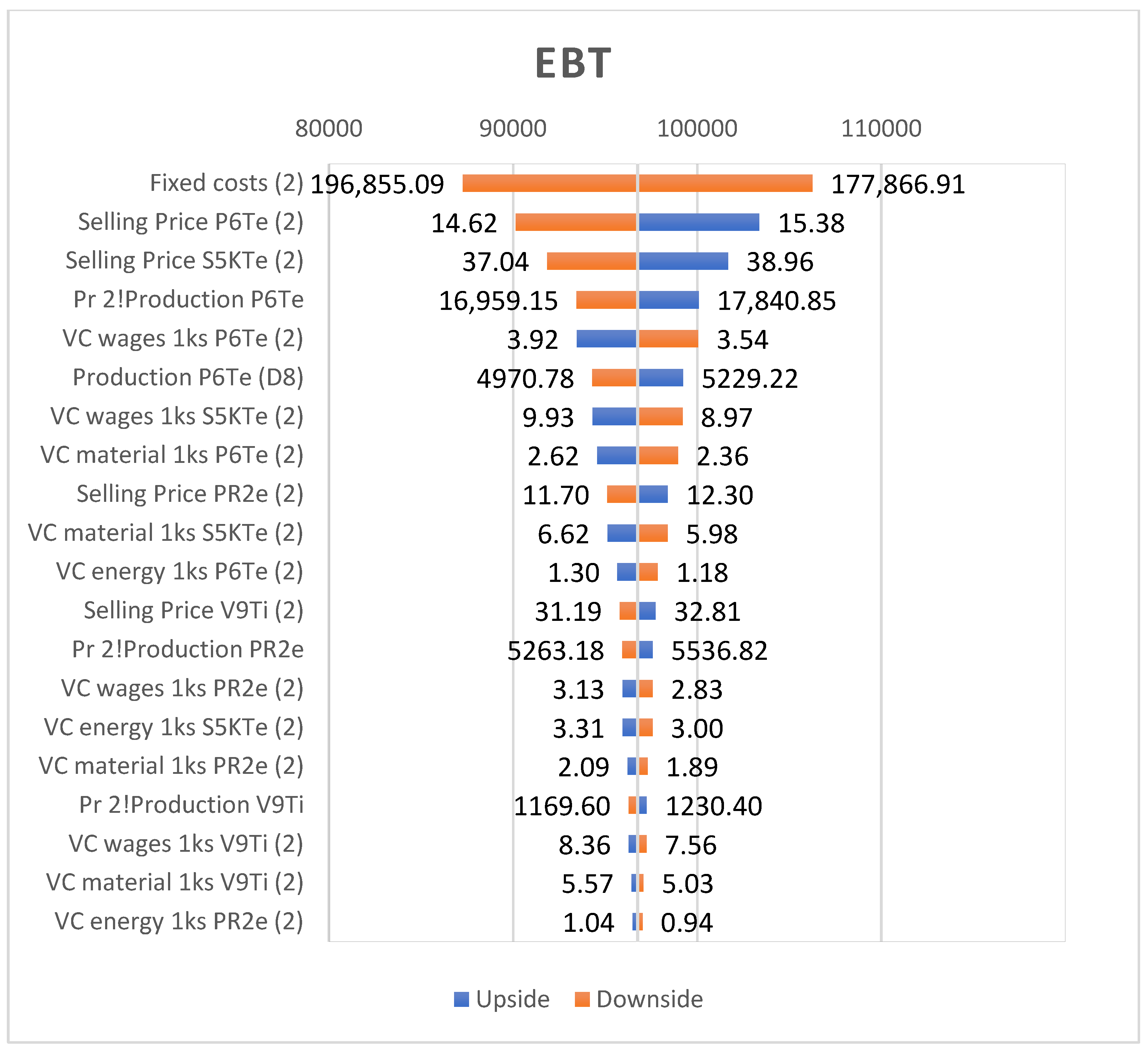 Sustainability 15 01006 g005