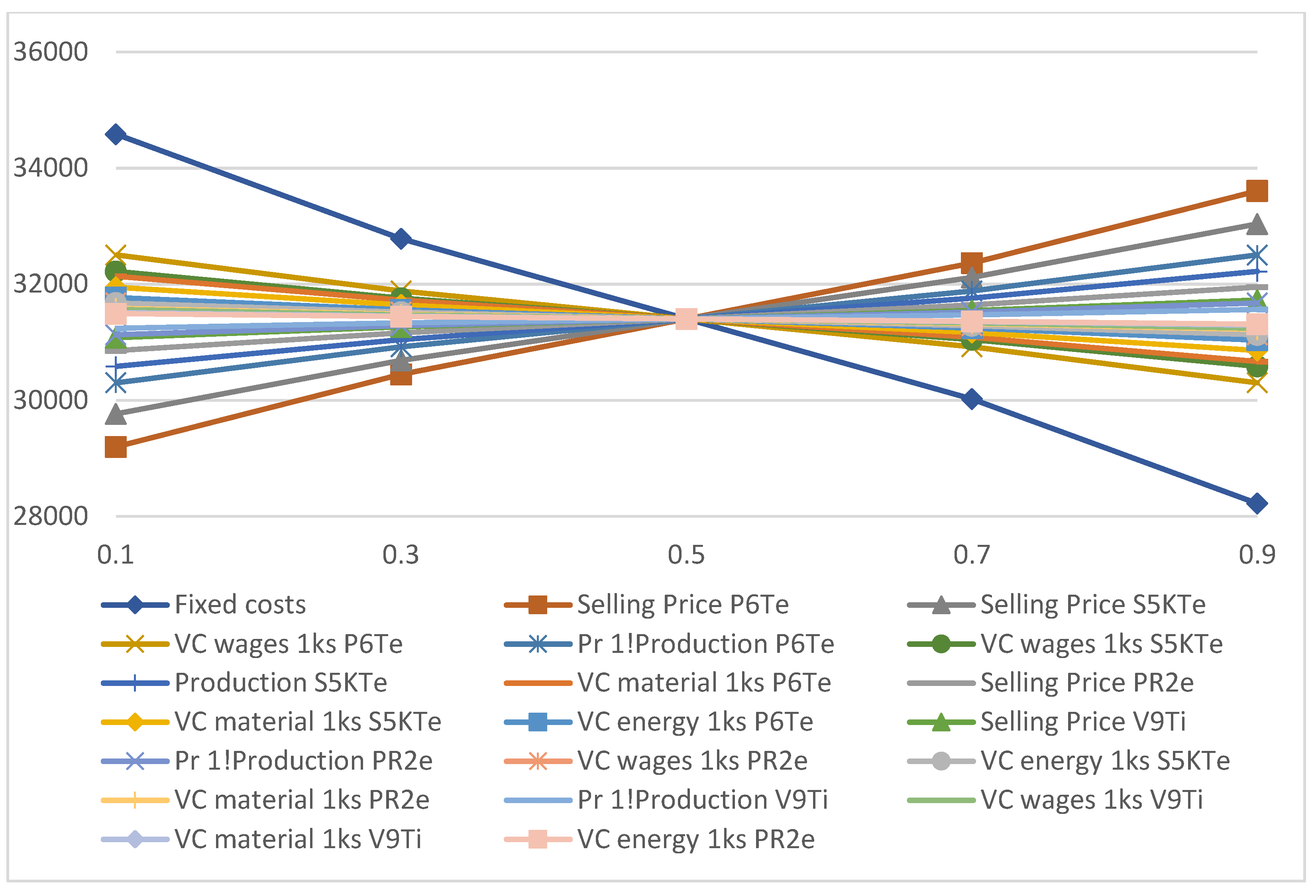 Sustainability 15 01006 g006