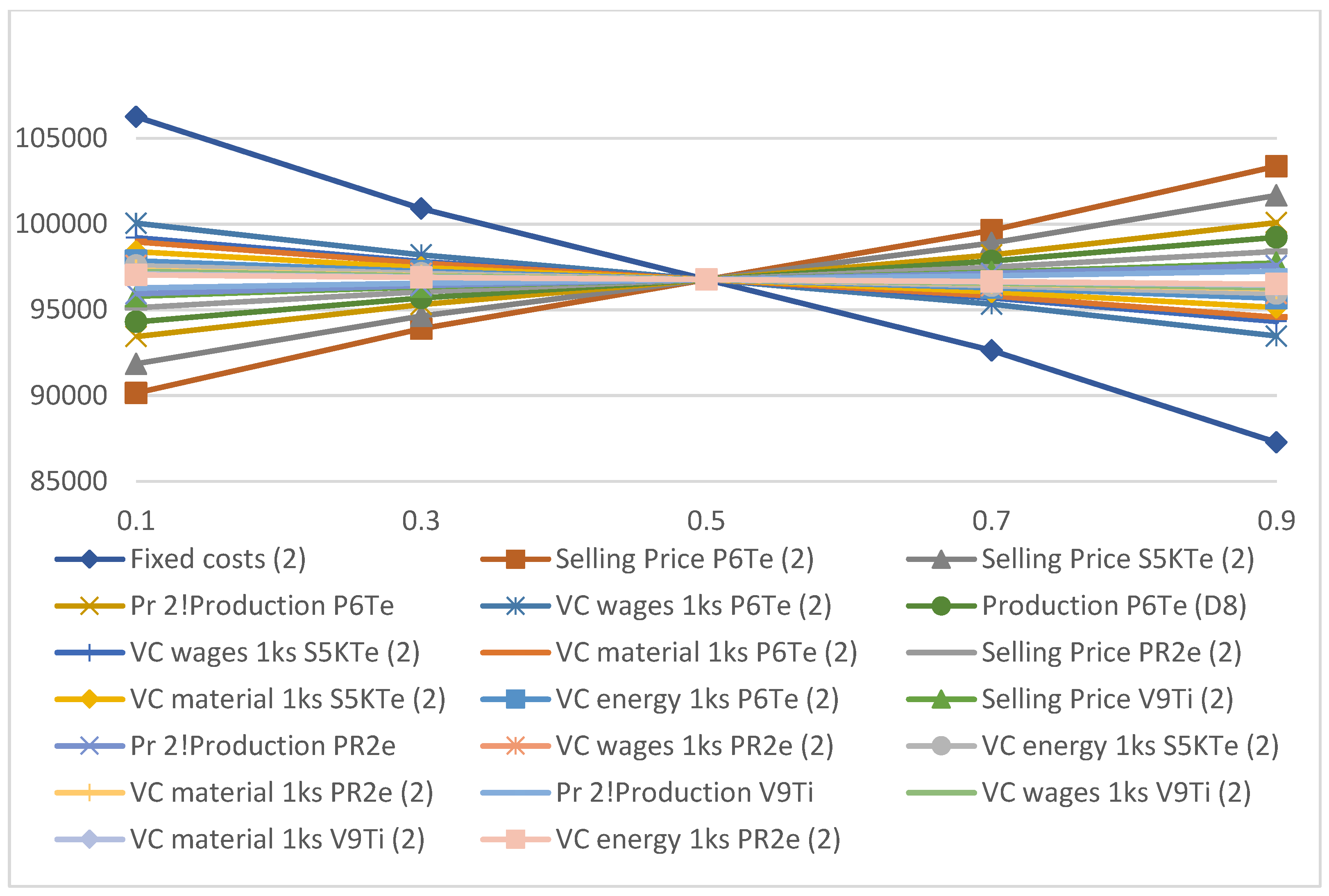 Sustainability 15 01006 g007