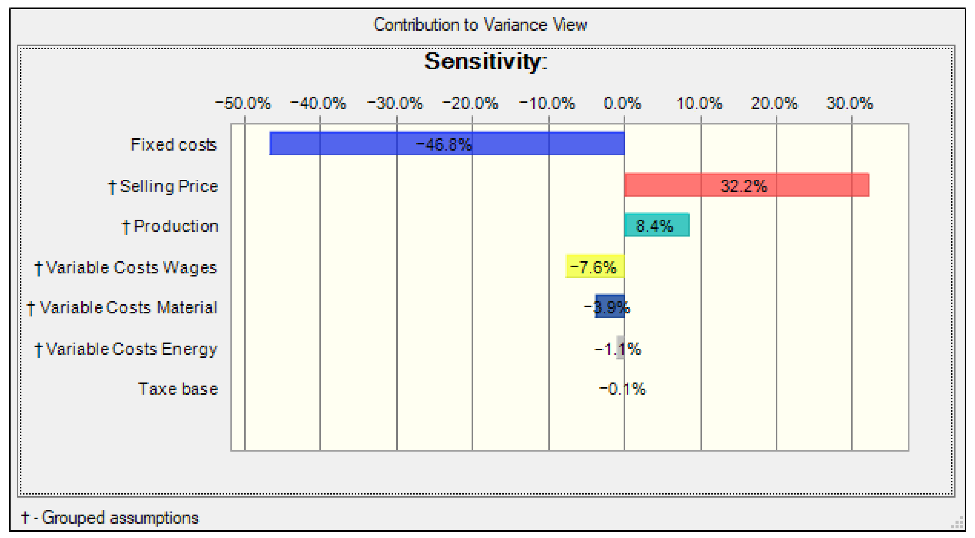 Sustainability 15 01006 g010