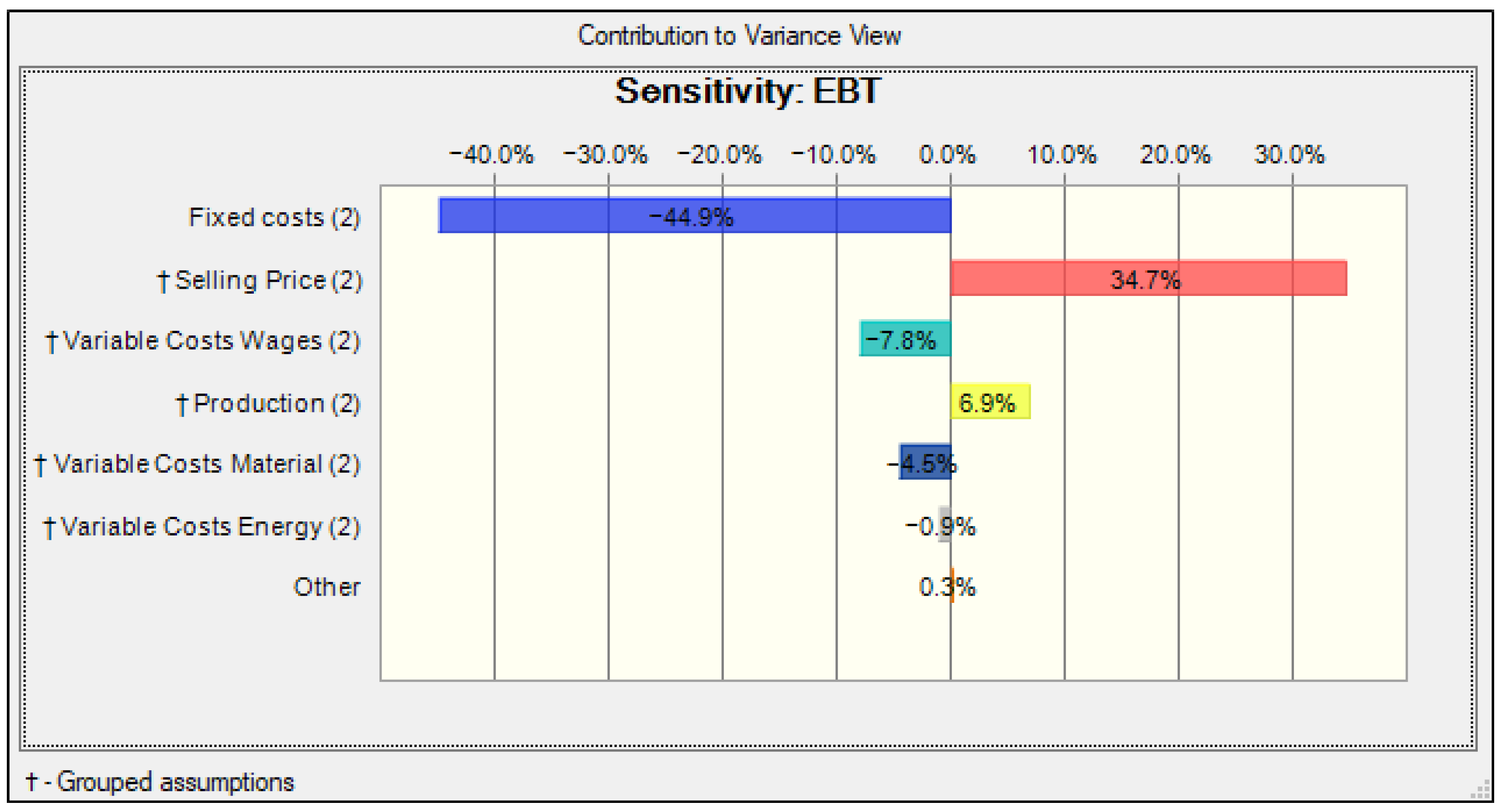 Sustainability 15 01006 g011