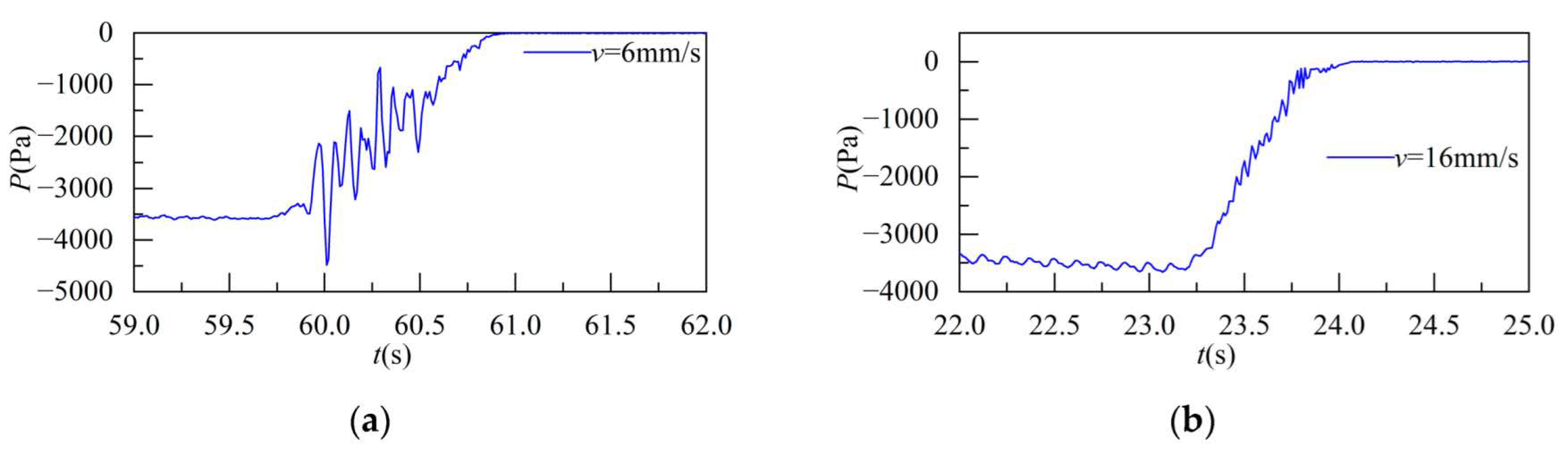 Sustainability 15 01007 g007