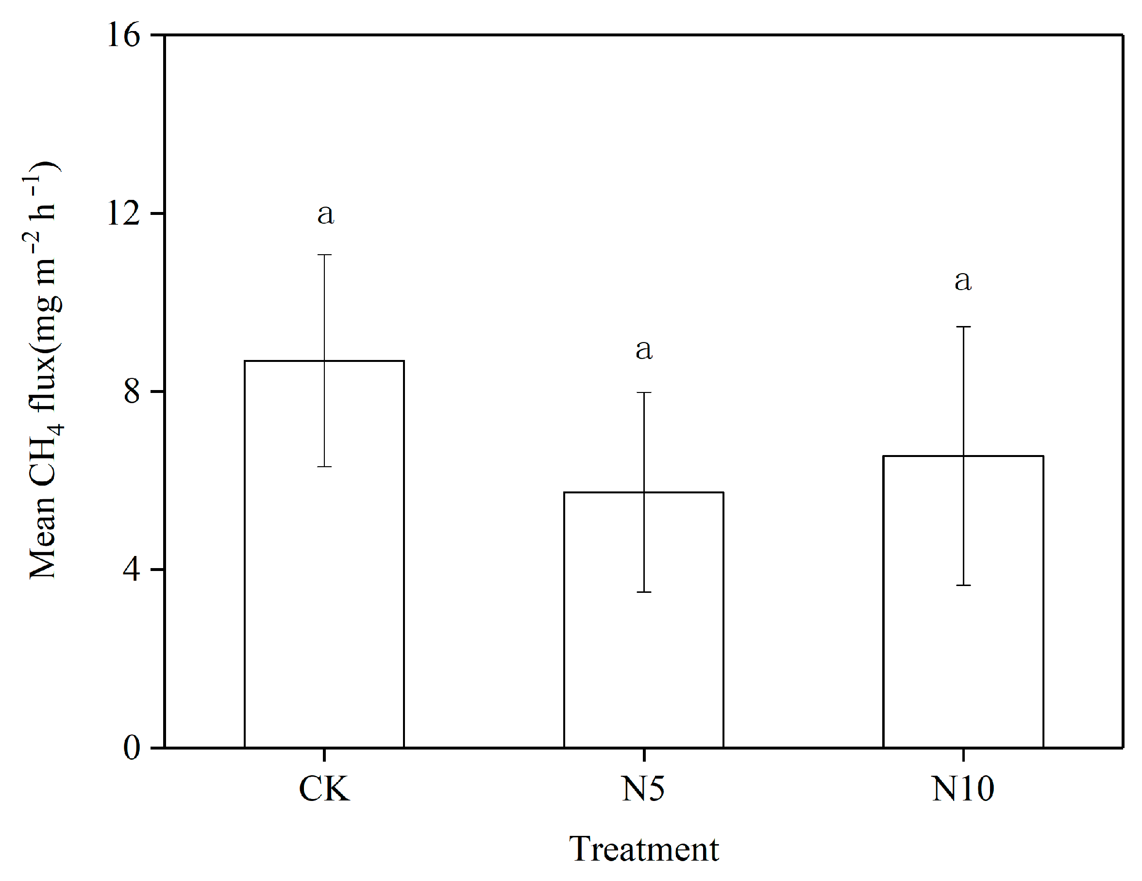 Sustainability 15 01010 g004