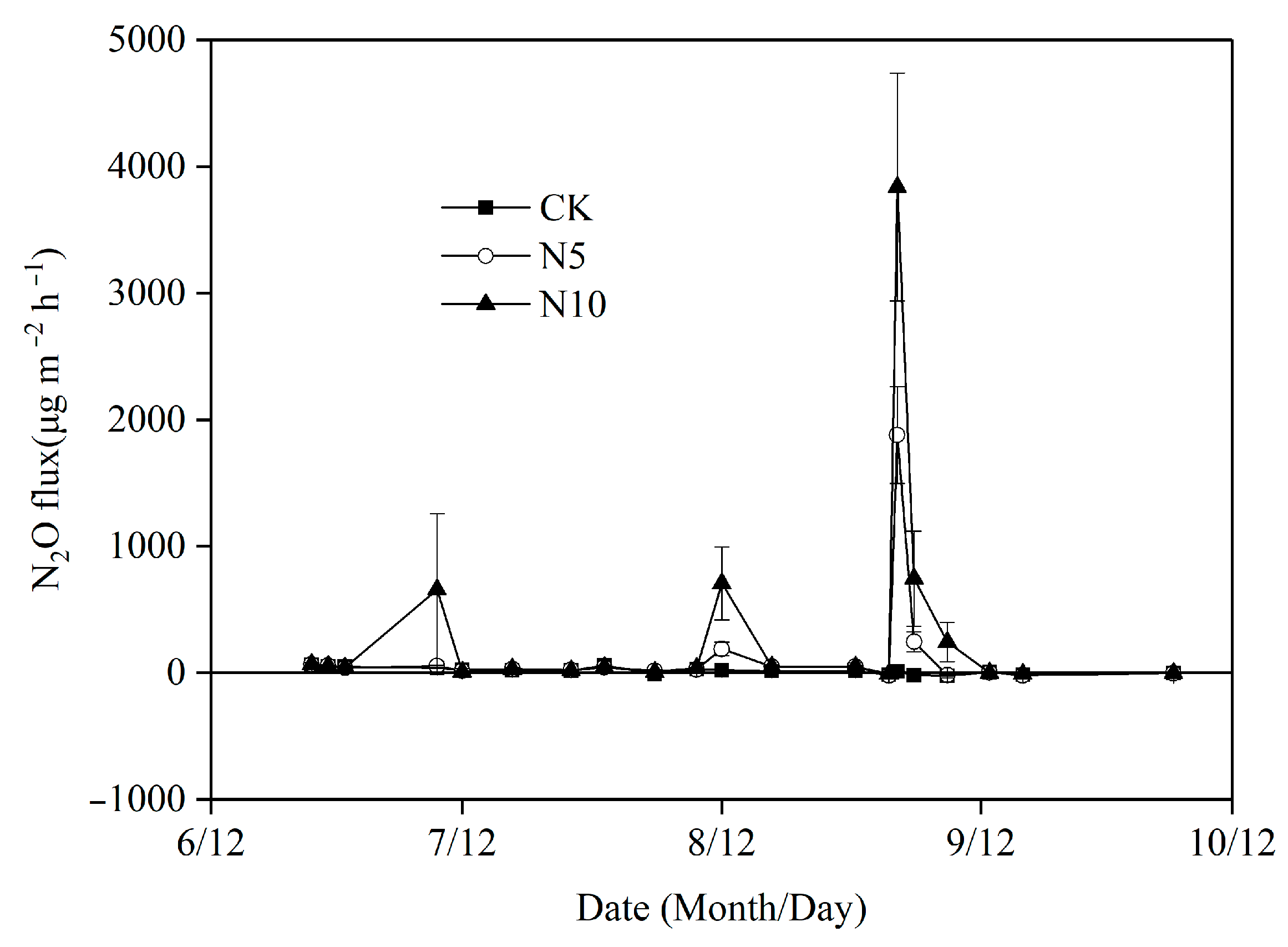 Sustainability 15 01010 g005