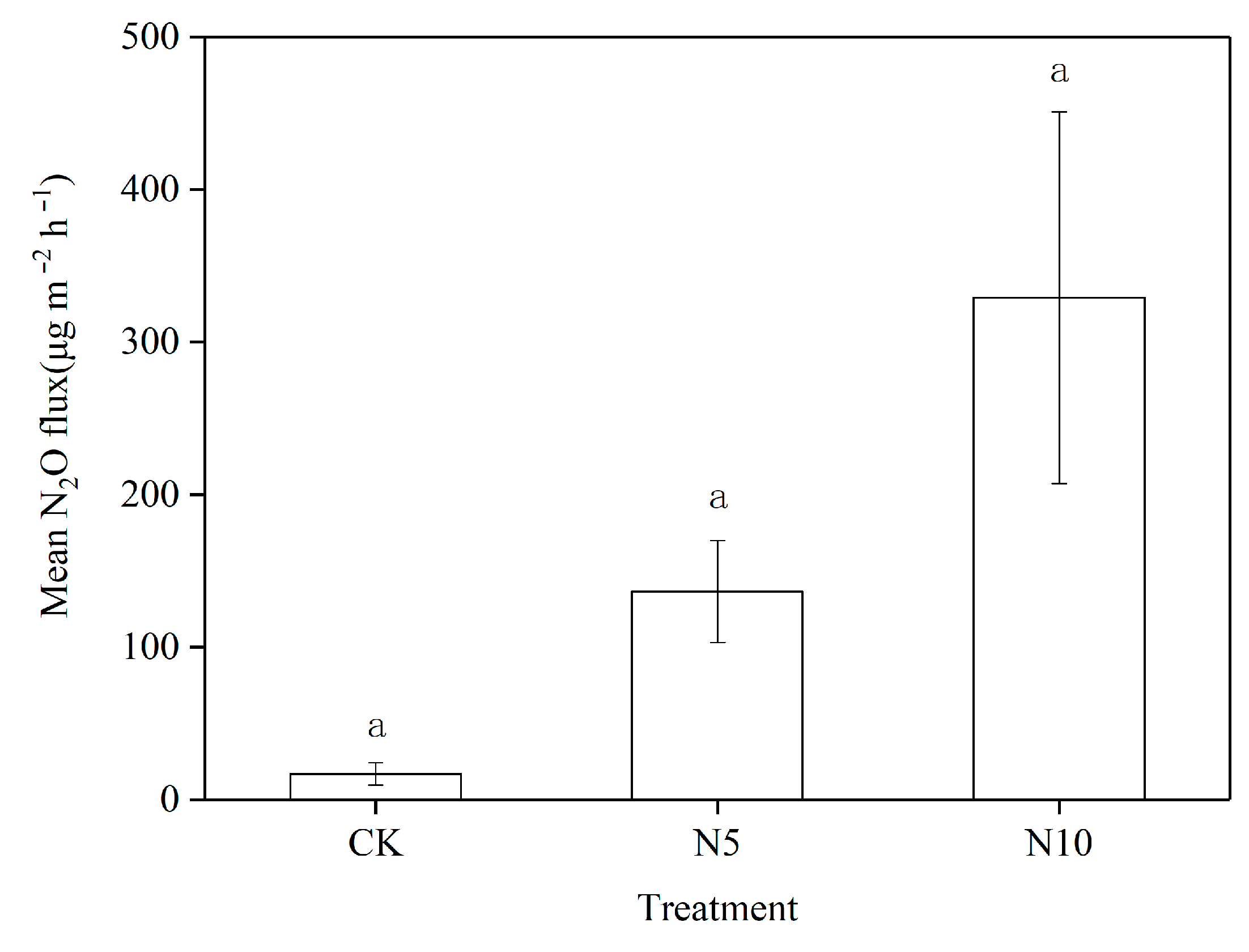 Sustainability 15 01010 g006