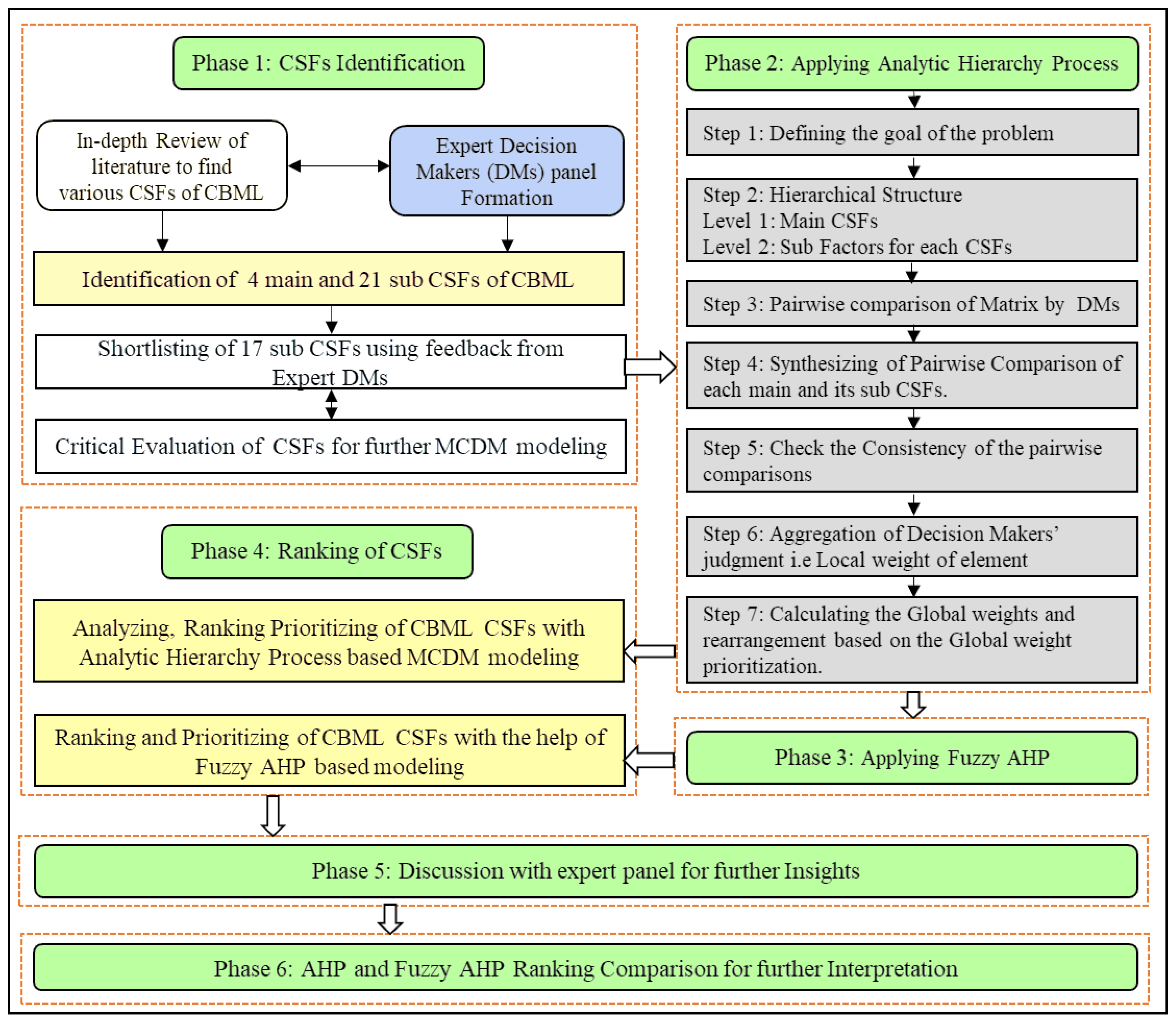 Sustainability 15 01017 g002