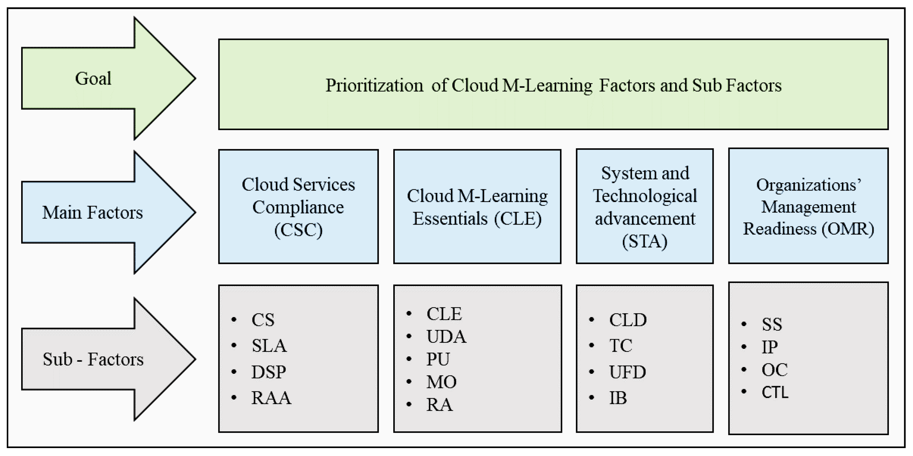 Sustainability 15 01017 g005