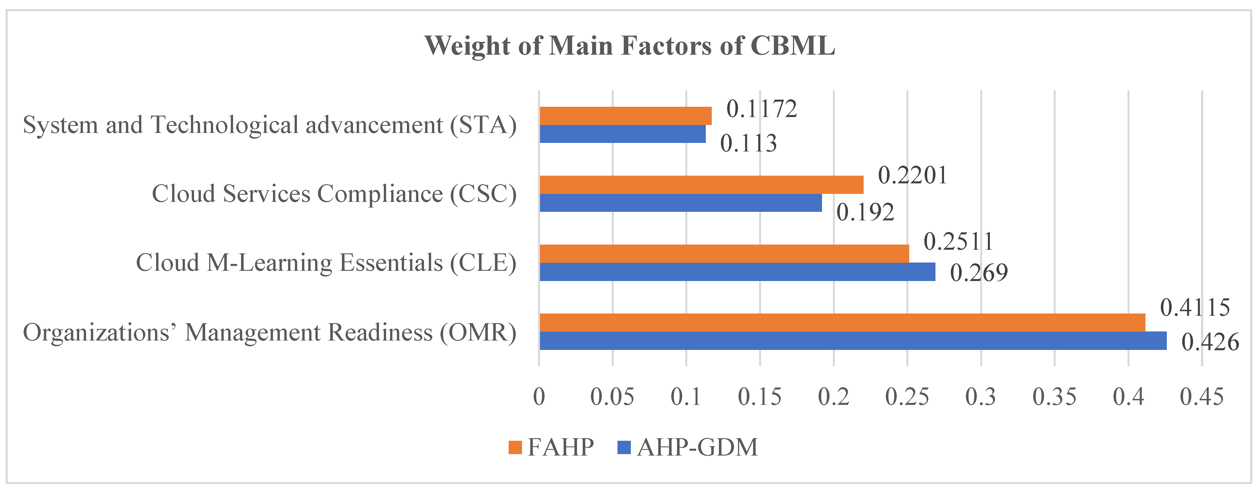 Sustainability 15 01017 g006