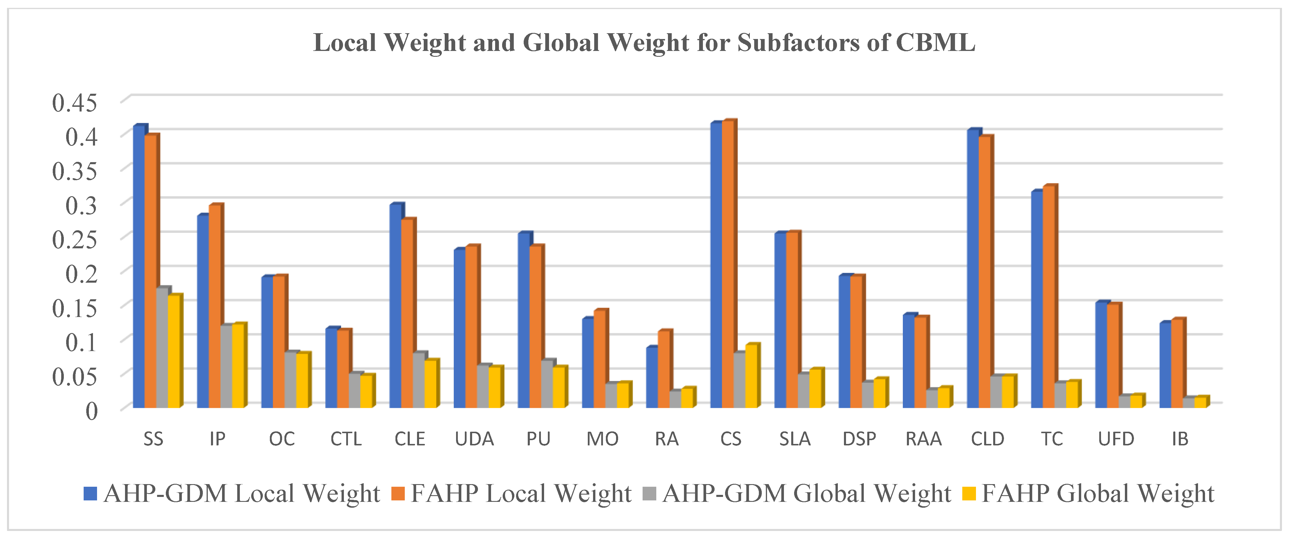 Sustainability 15 01017 g007