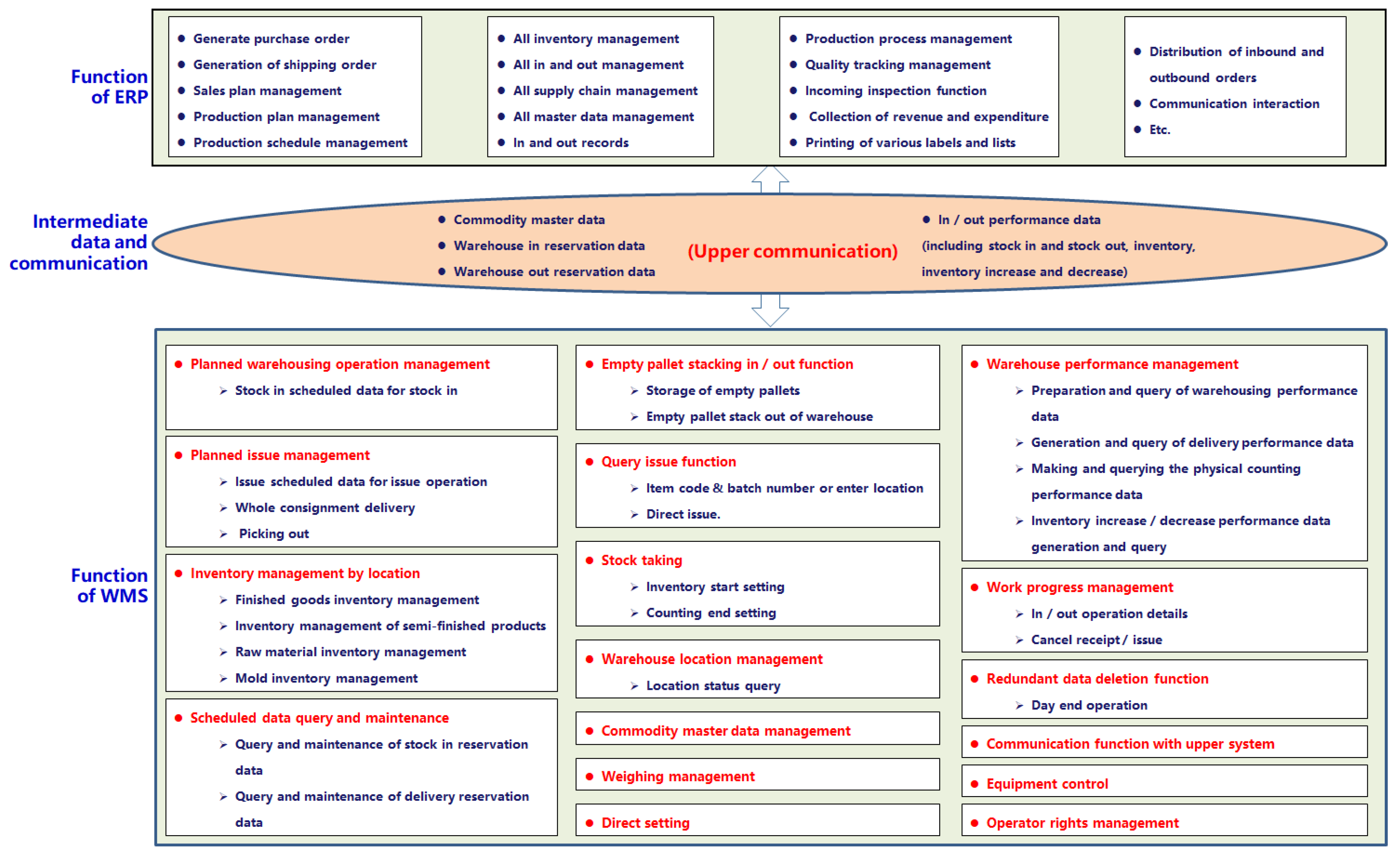 Sustainability 15 01022 g003