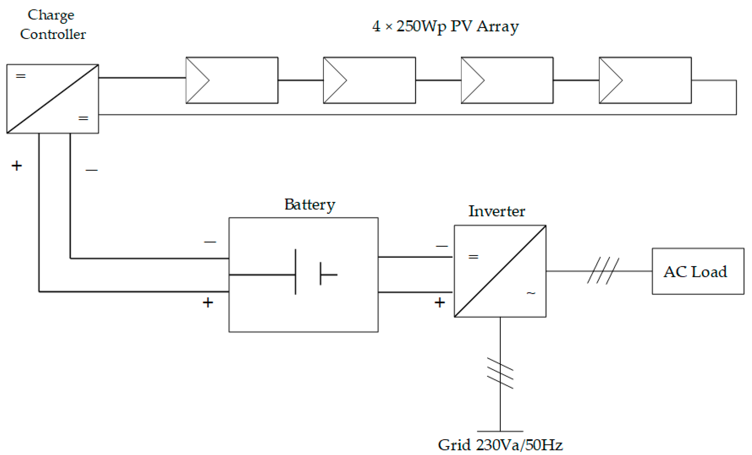 Sustainability 15 01024 g002