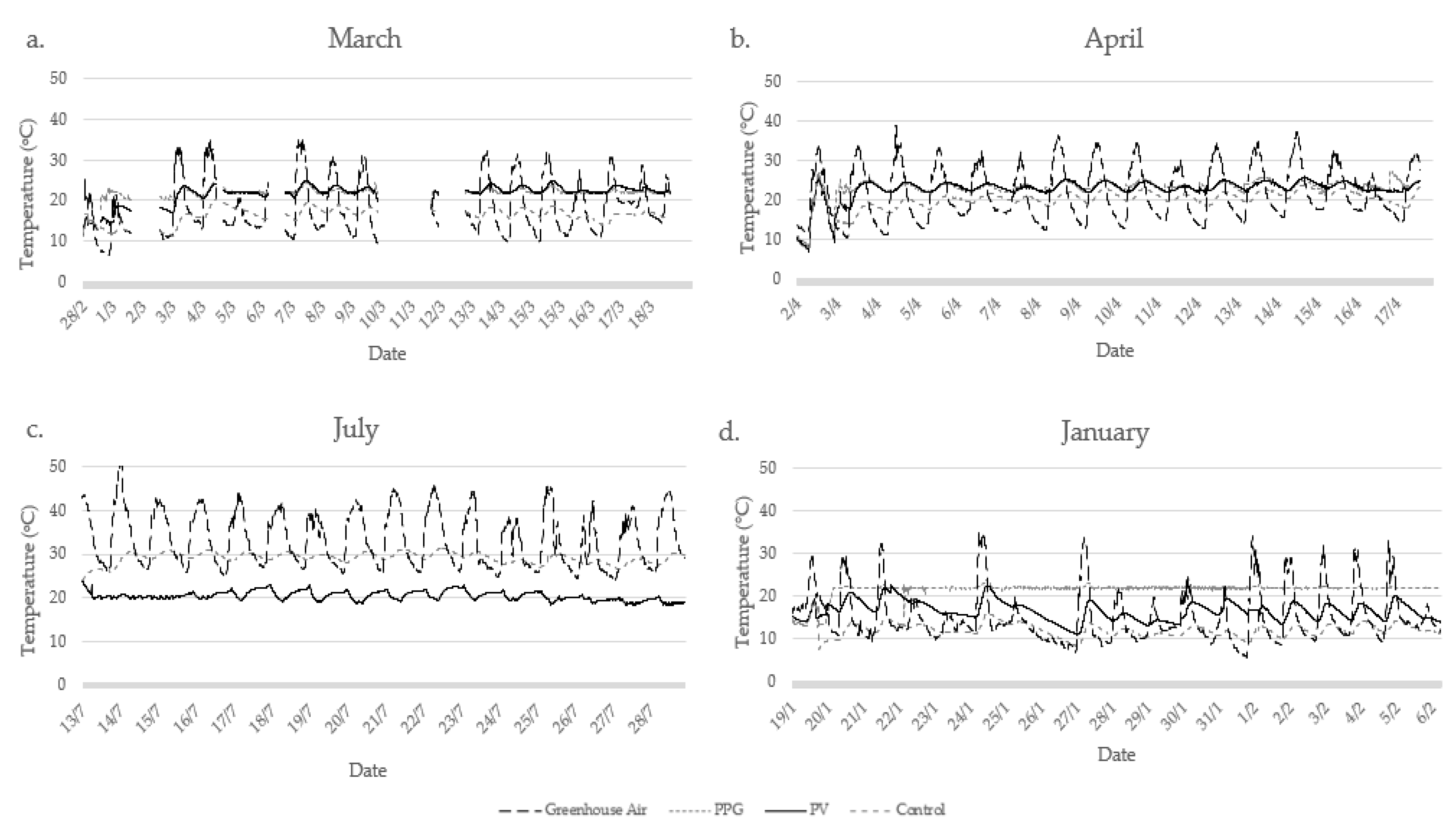 Sustainability 15 01024 g005