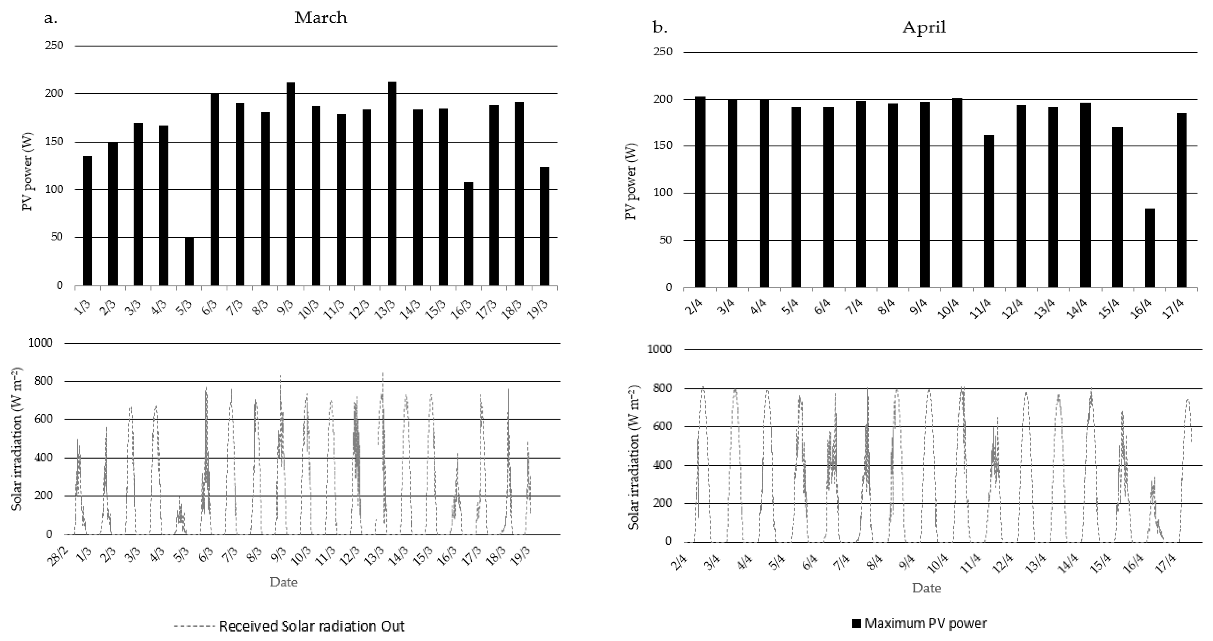 Sustainability 15 01024 g006