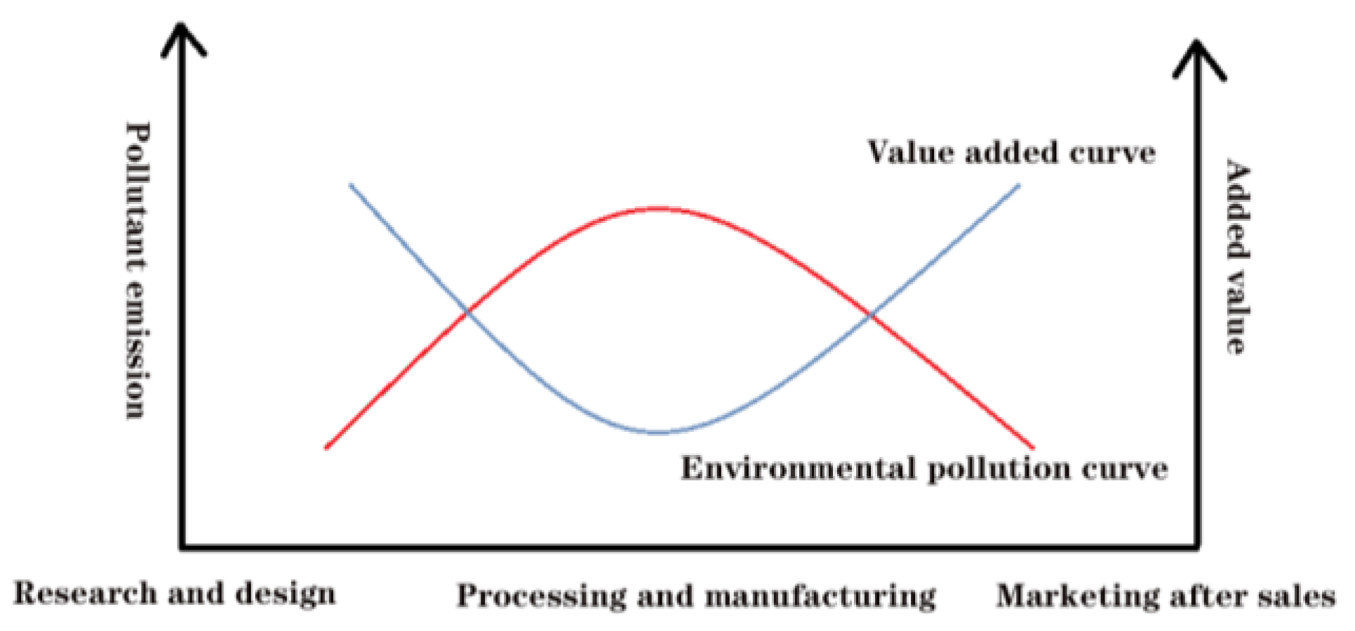 Sustainability 15 01031 g002 Sustainability 15 01031 g002
