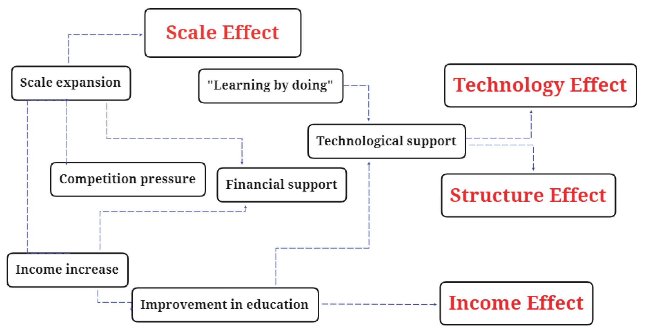 Sustainability 15 01031 g003 Sustainability 15 01031 g003