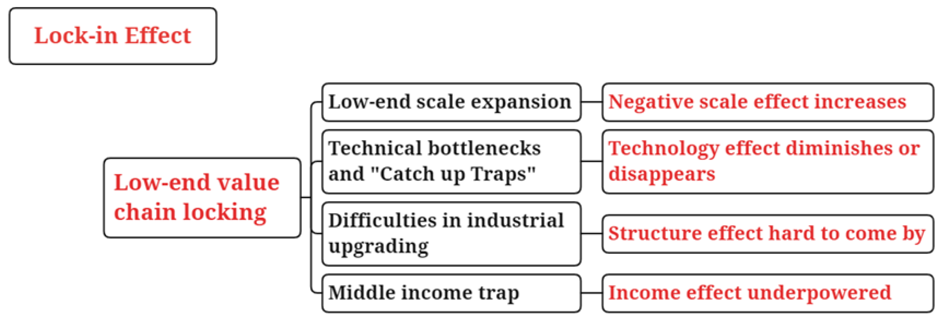 Sustainability 15 01031 g004 Sustainability 15 01031 g004