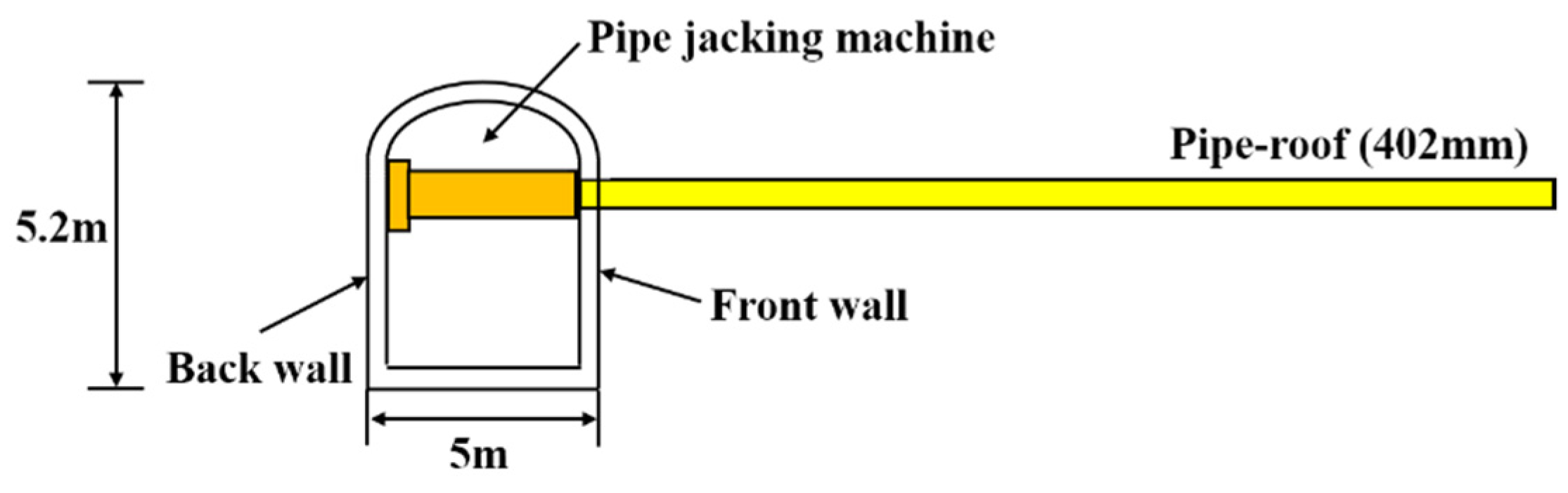 Sustainability 15 01033 g002 Sustainability 15 01033 g002