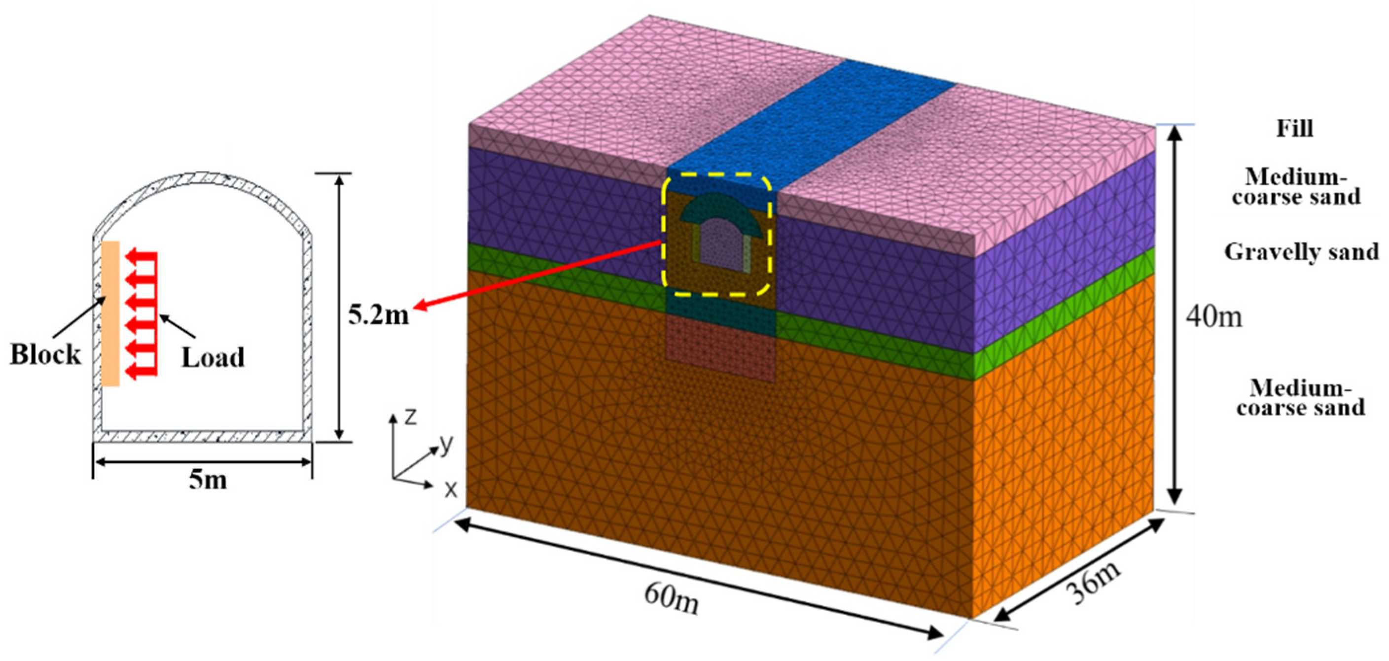 Sustainability 15 01033 g003 Sustainability 15 01033 g003