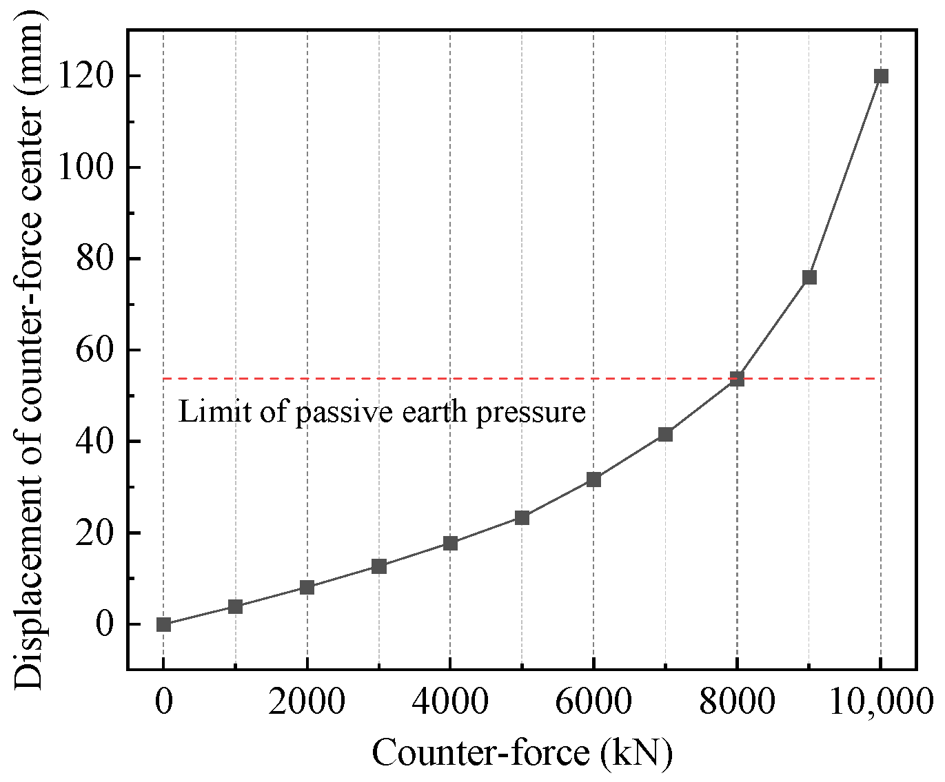 Sustainability 15 01033 g007 Sustainability 15 01033 g007