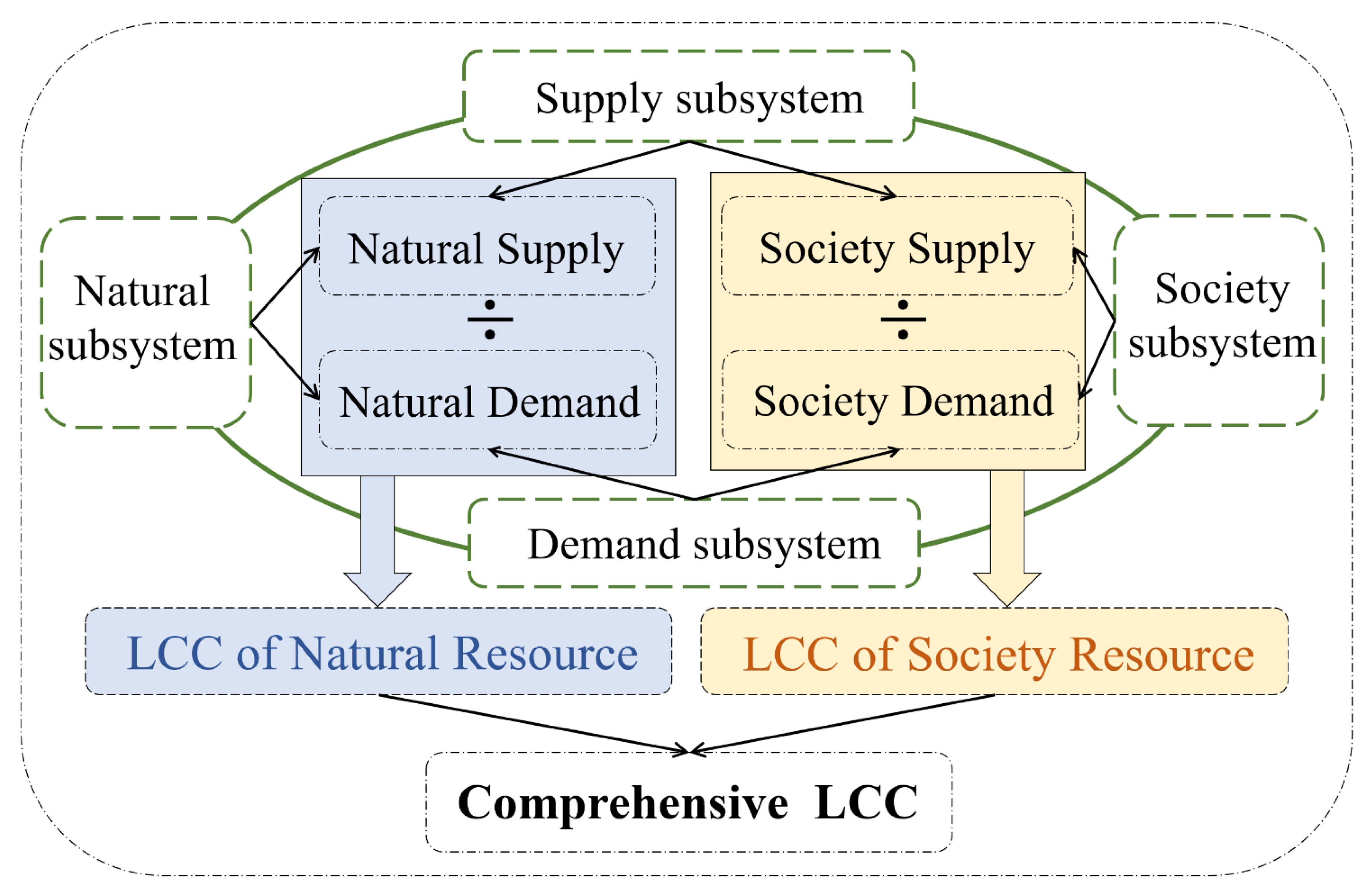 Sustainability 15 01037 g001