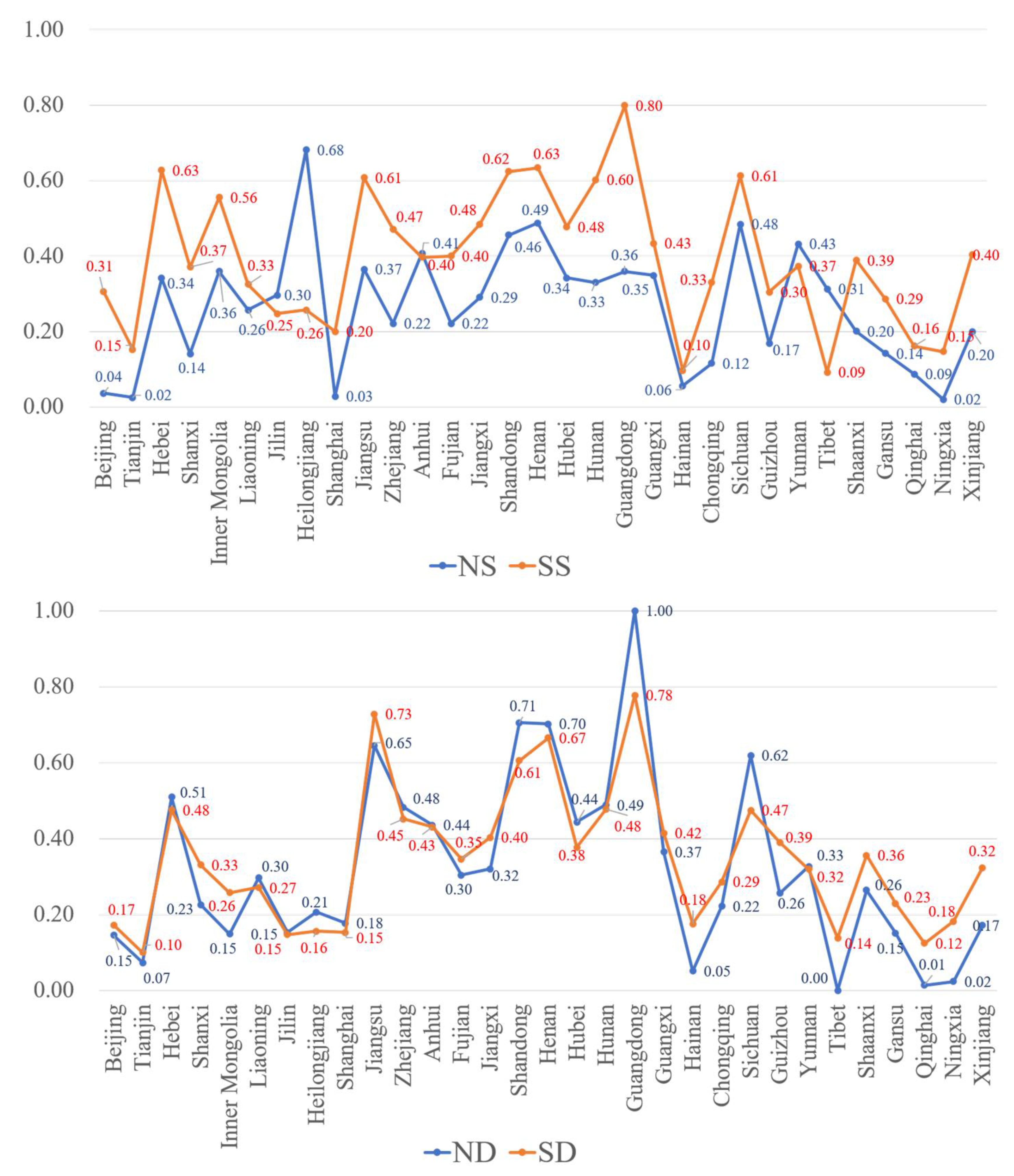 Sustainability 15 01037 g002