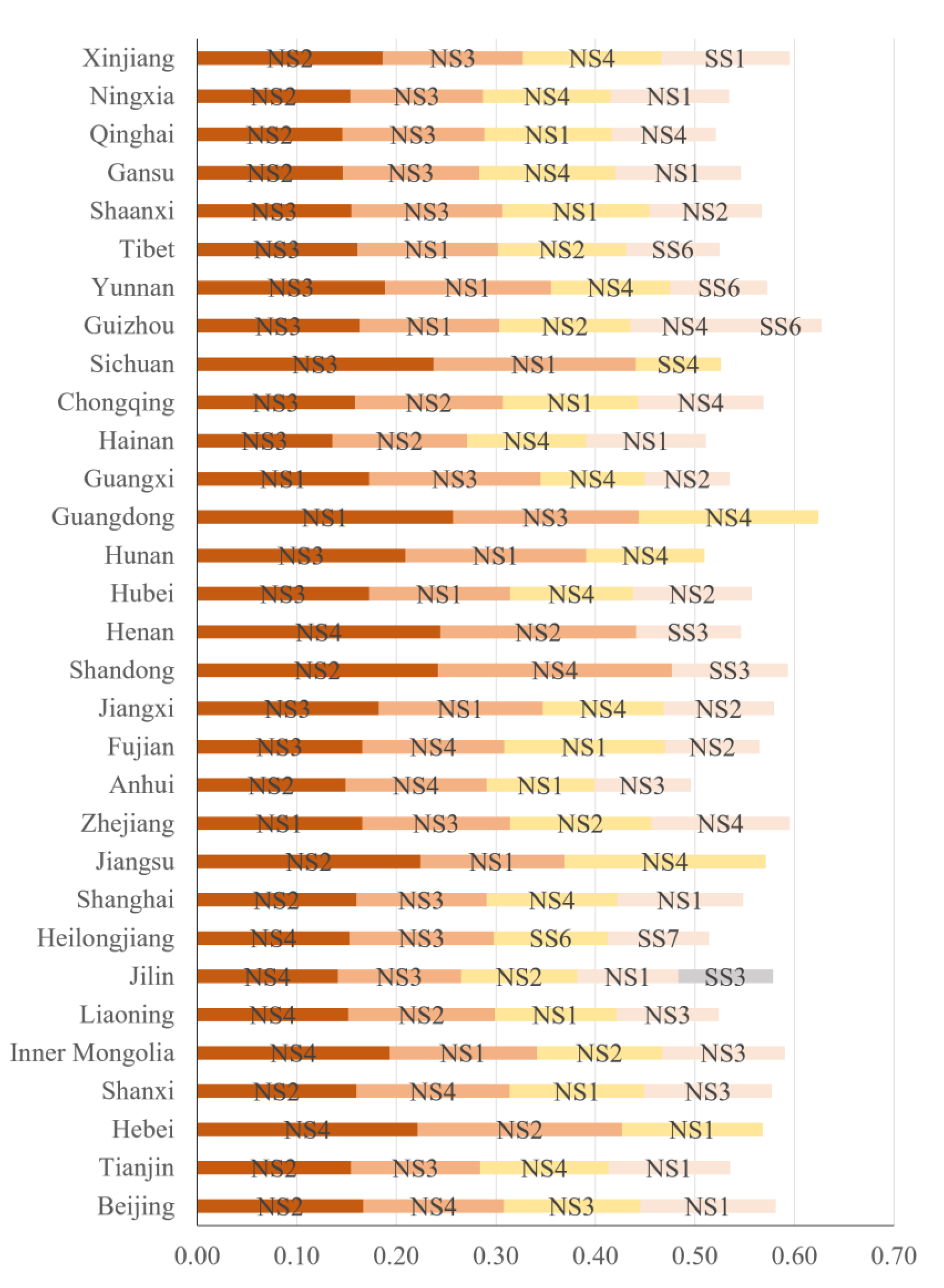 Sustainability 15 01037 g007