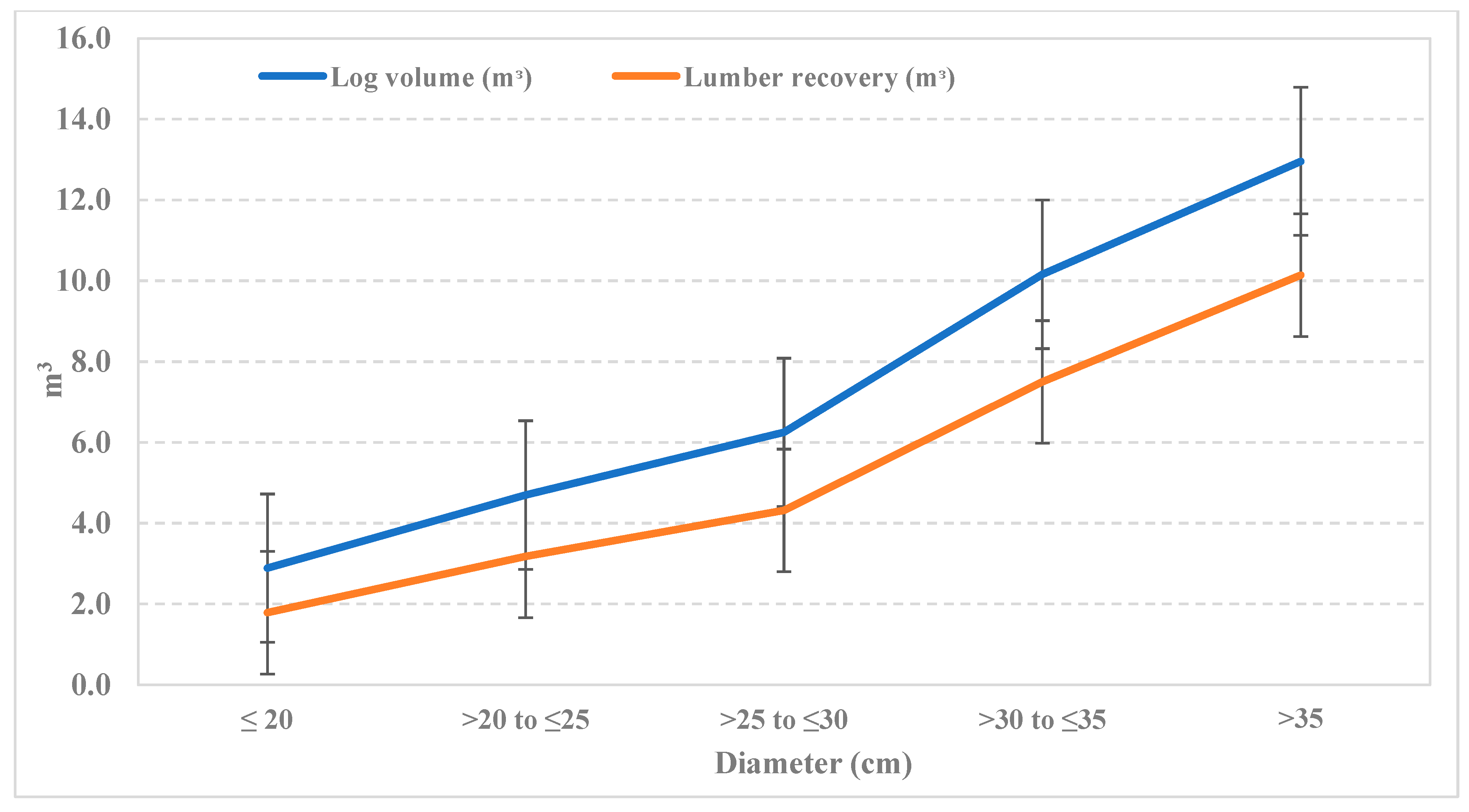 Sustainability 15 01046 g002