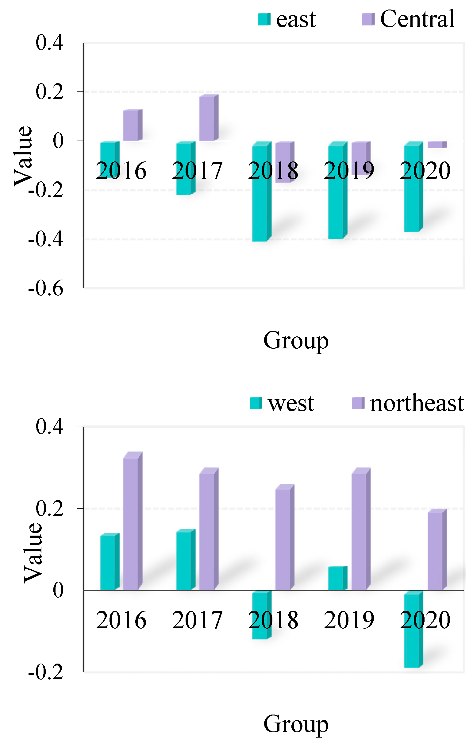 Sustainability 15 01052 g007
