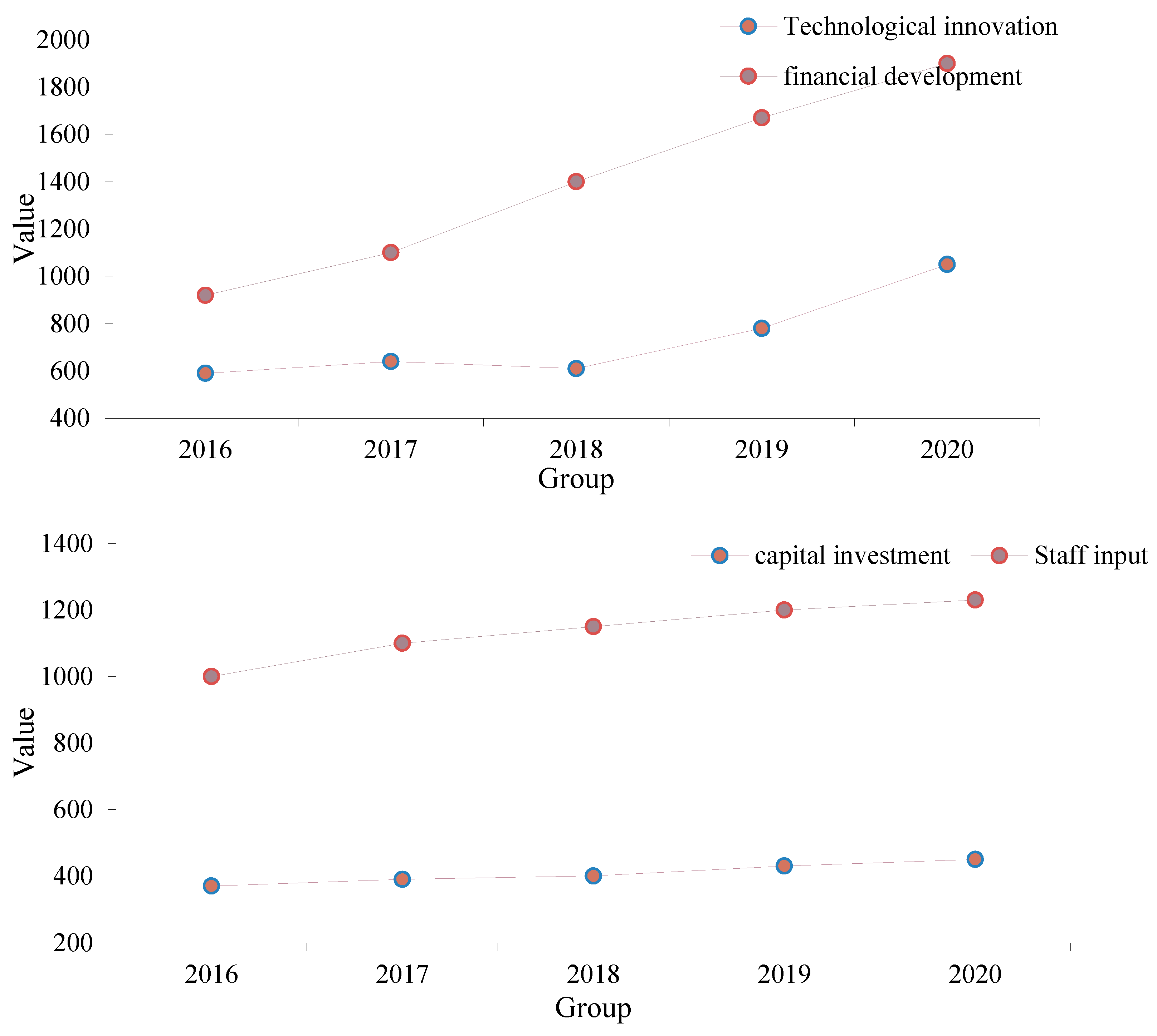 Sustainability 15 01052 g008