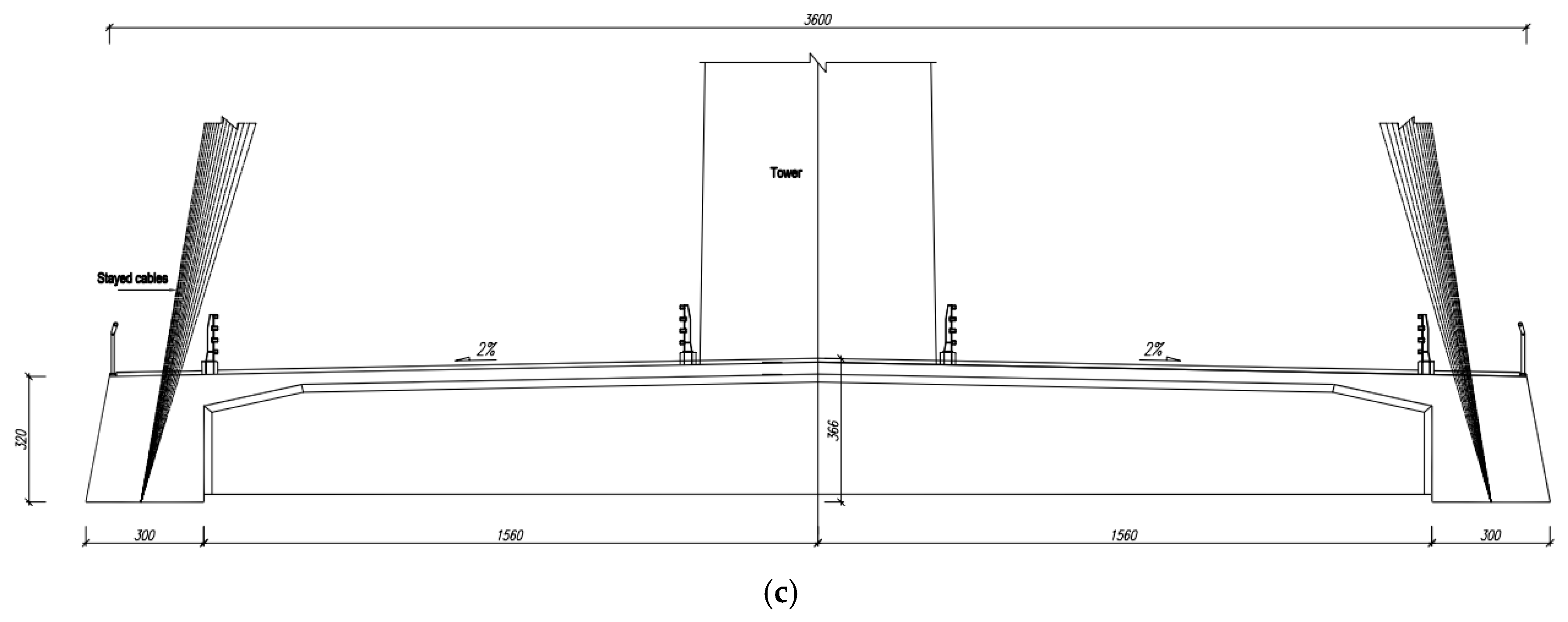 Sustainability 15 01053 g002b