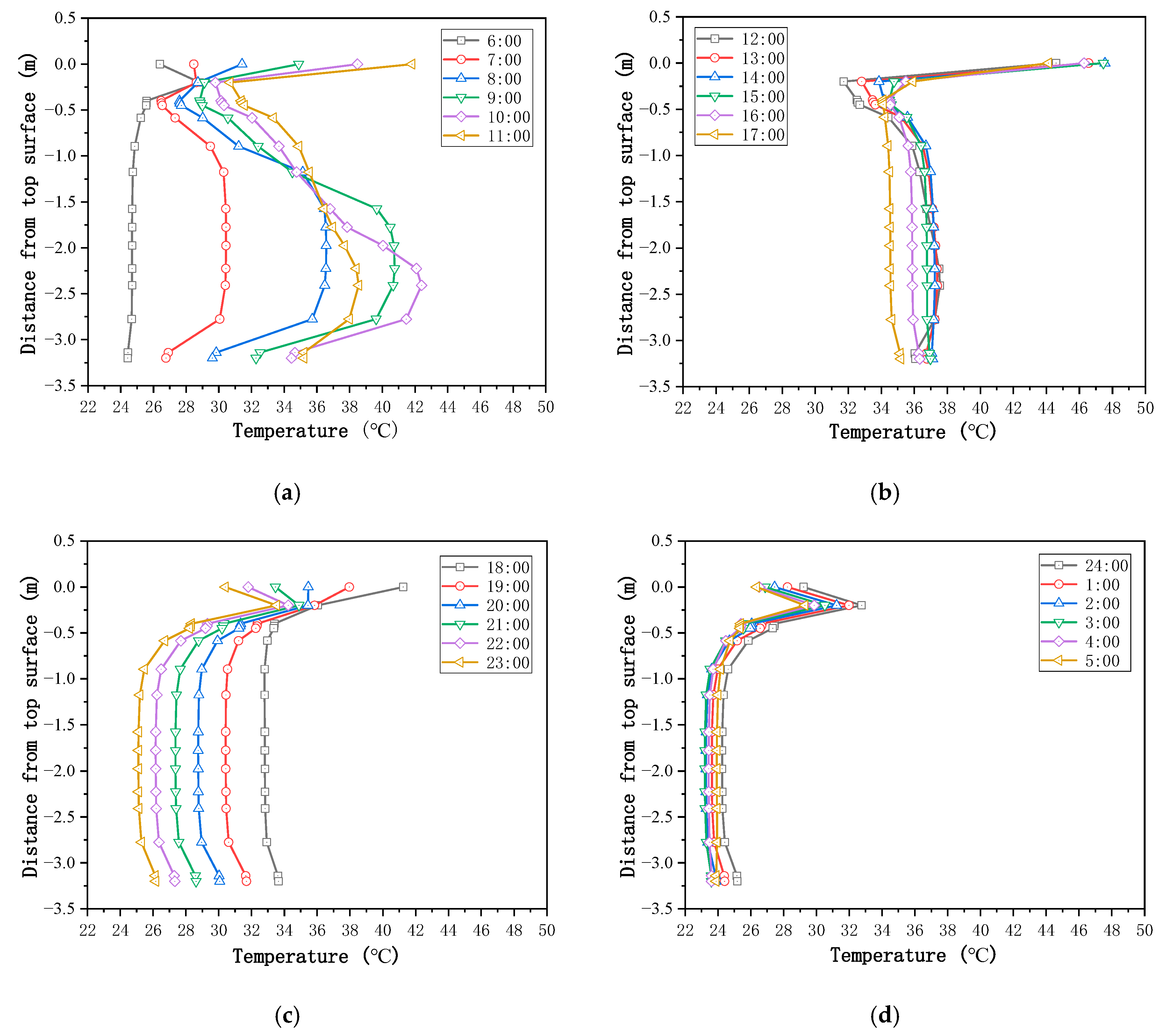 Sustainability 15 01053 g004